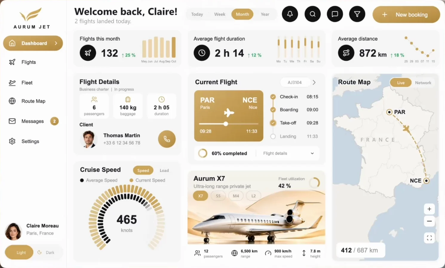 Aurum Jet Dashboard in Light mode: flights, duration and distance KPIs above flight details, current flight, cruise speed gauge, fleet card and a route map of France