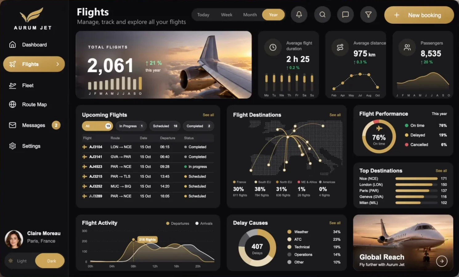 Aurum Jet Flights page in Dark mode, period set to Year