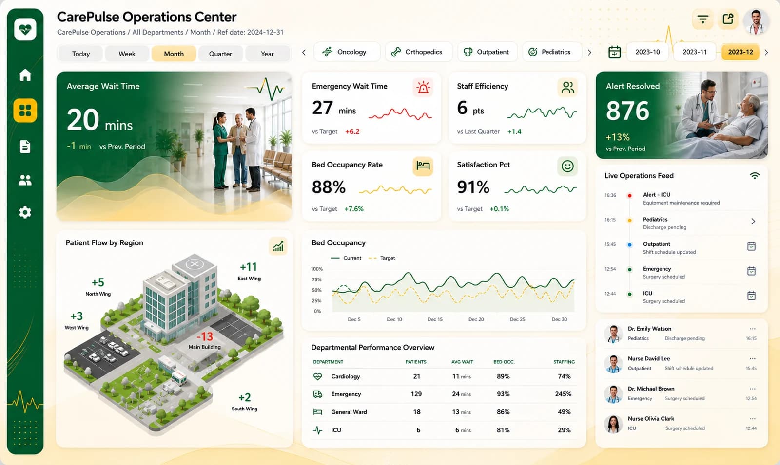 The ChartCraft layout the CarePulse Operations Center report was built from
