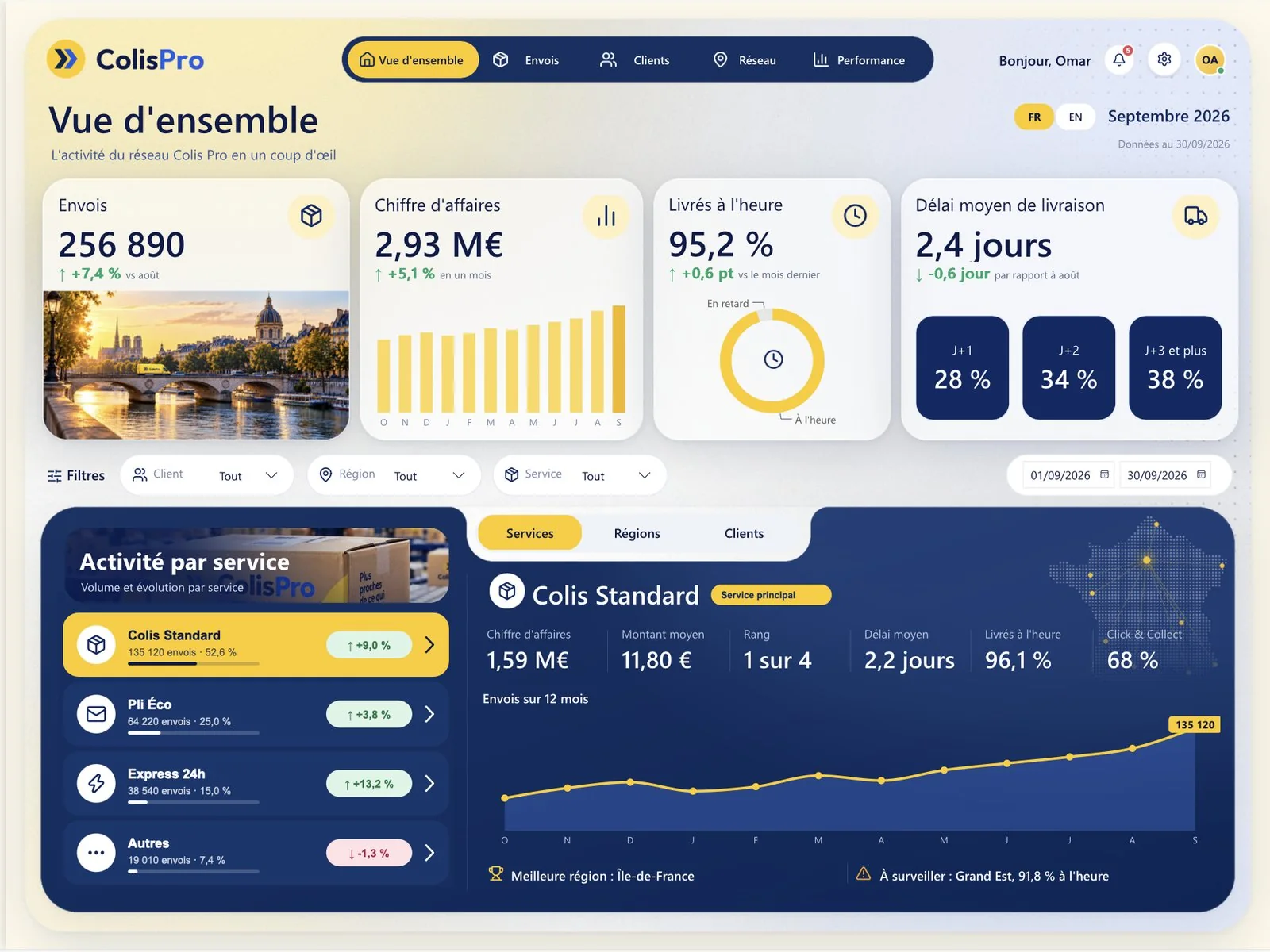 Colis Pro Overview page: shipments, revenue, on-time rate and delivery time cards above the activity by service panel