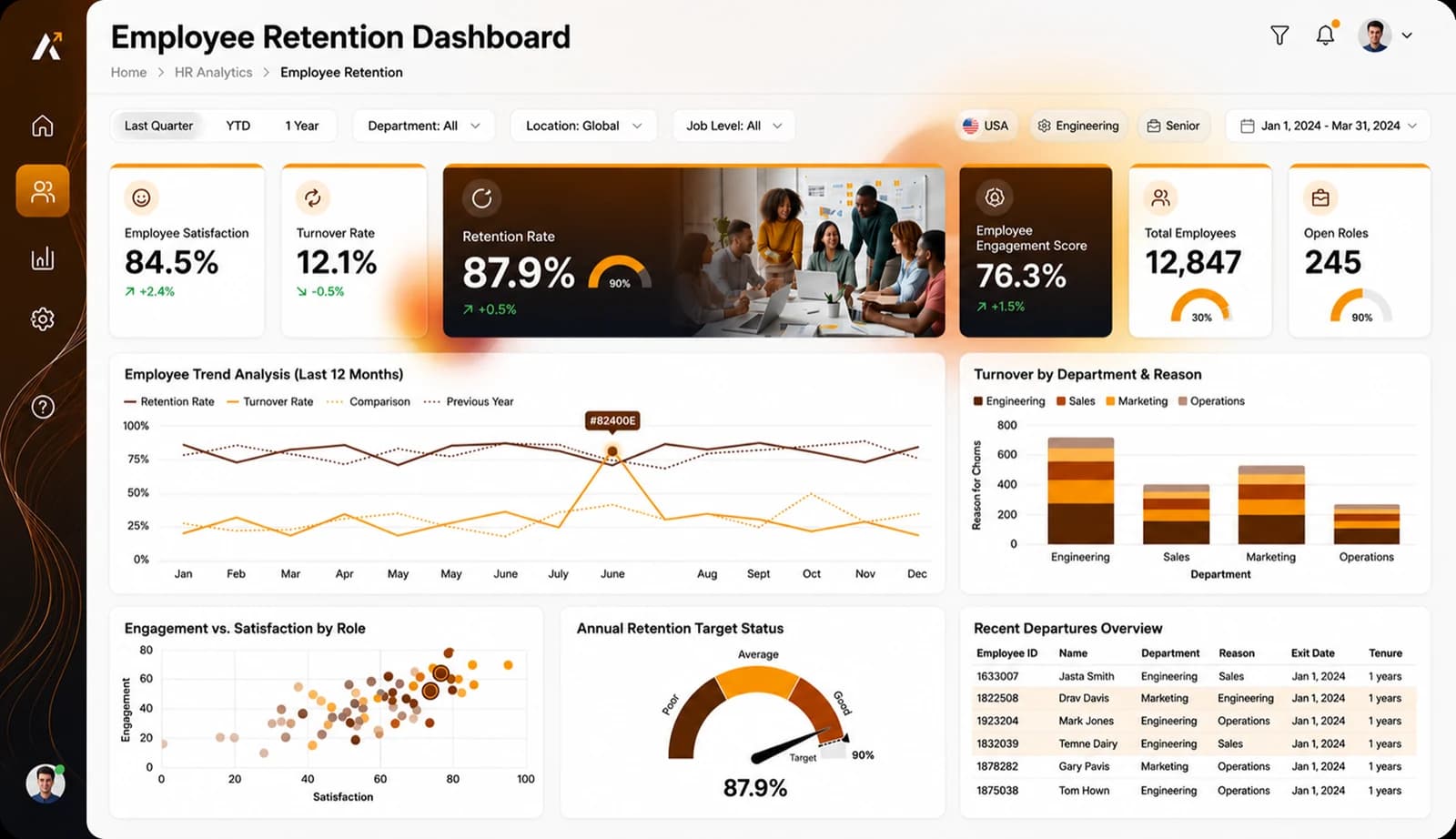 The ChartCraft layout the Employee Retention report was built from