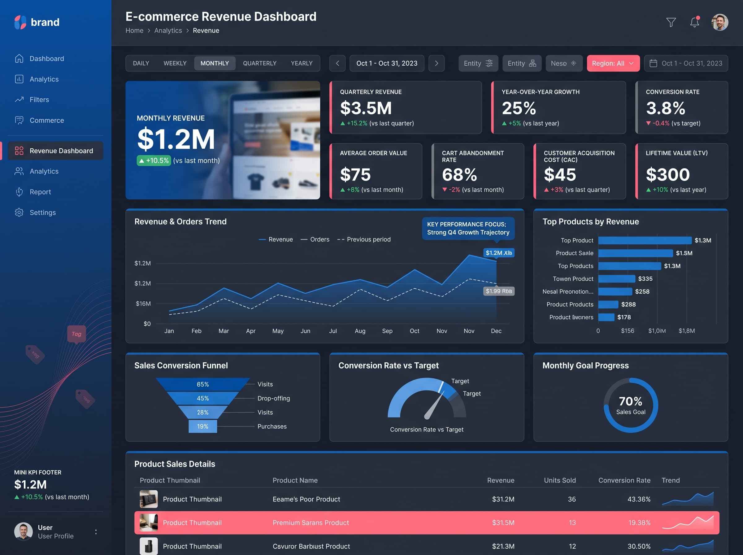 Dark editorial dashboard inspiration