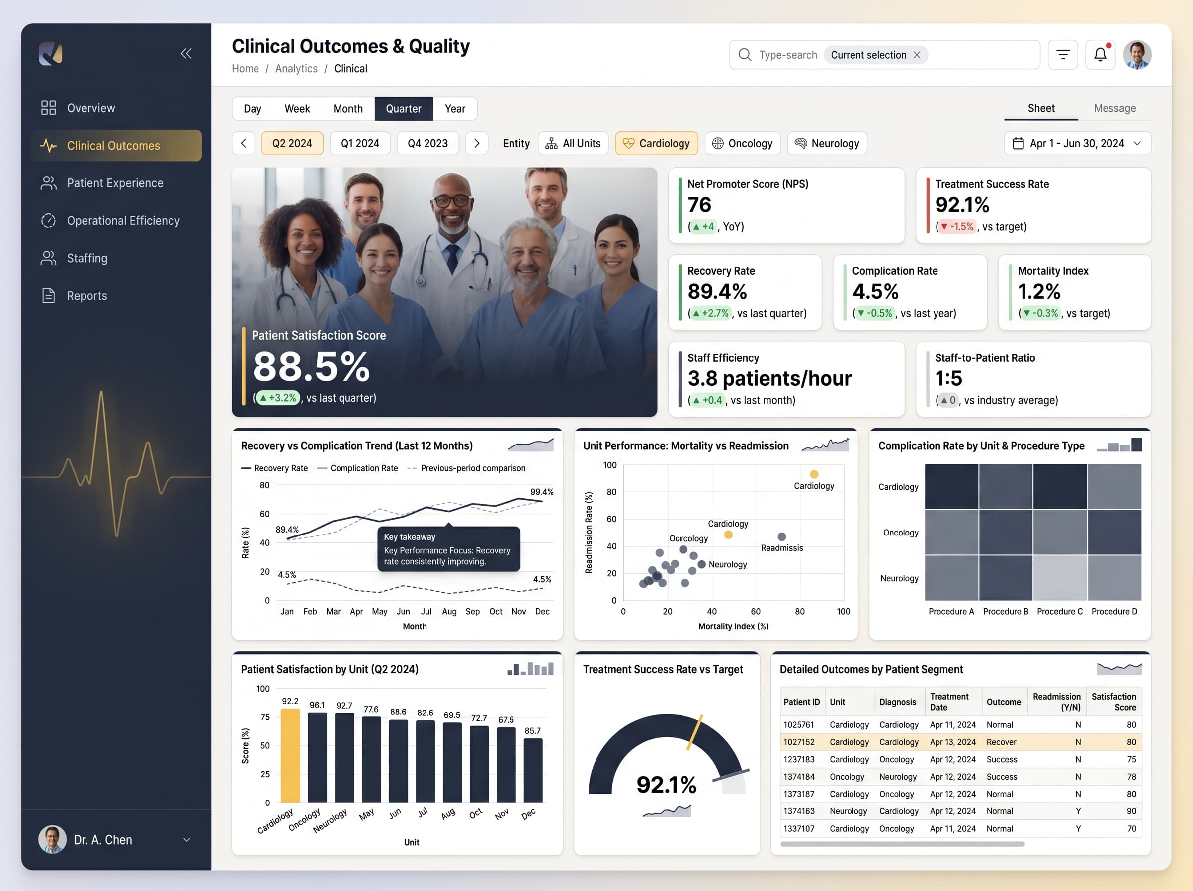 Dark navigation dashboard layout inspiration