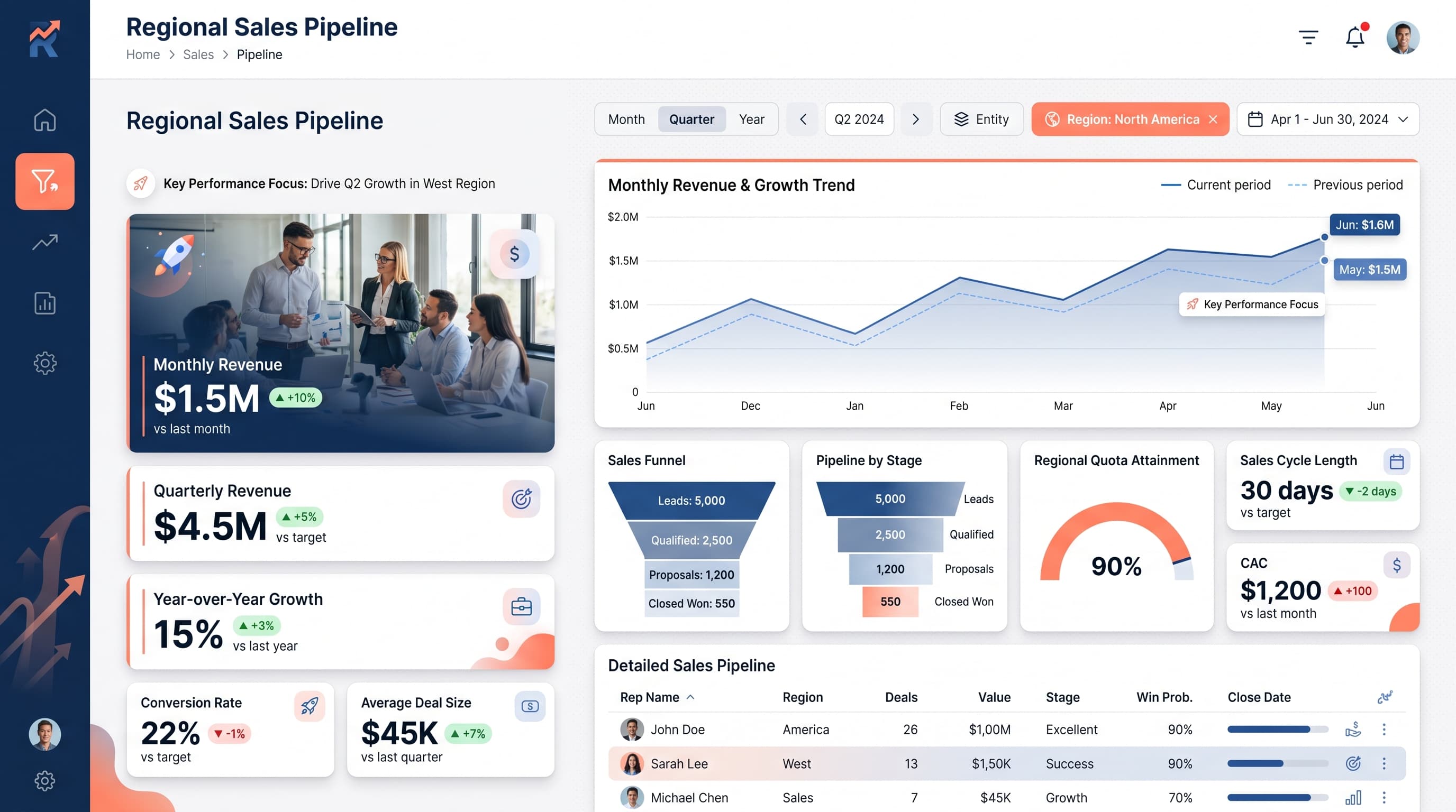 Dark editorial dashboard inspiration