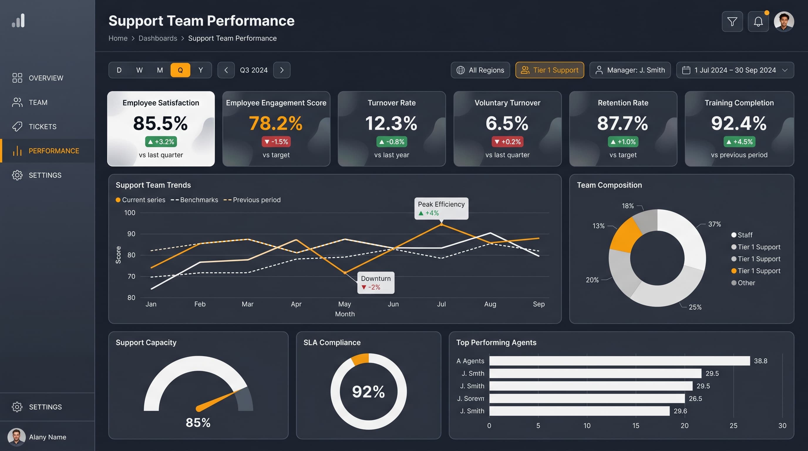 Dark editorial dashboard inspiration