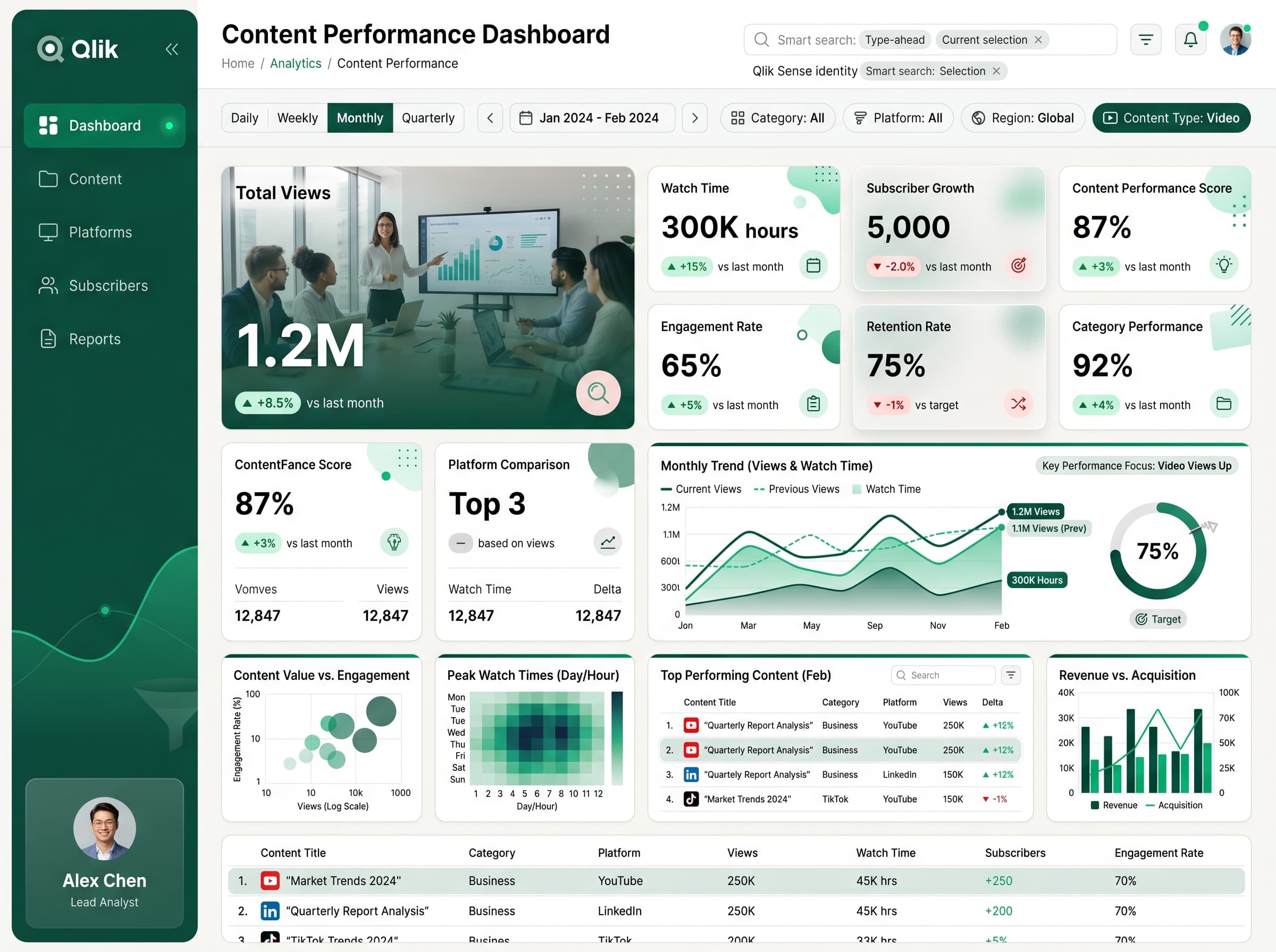 Dark navigation dashboard layout inspiration