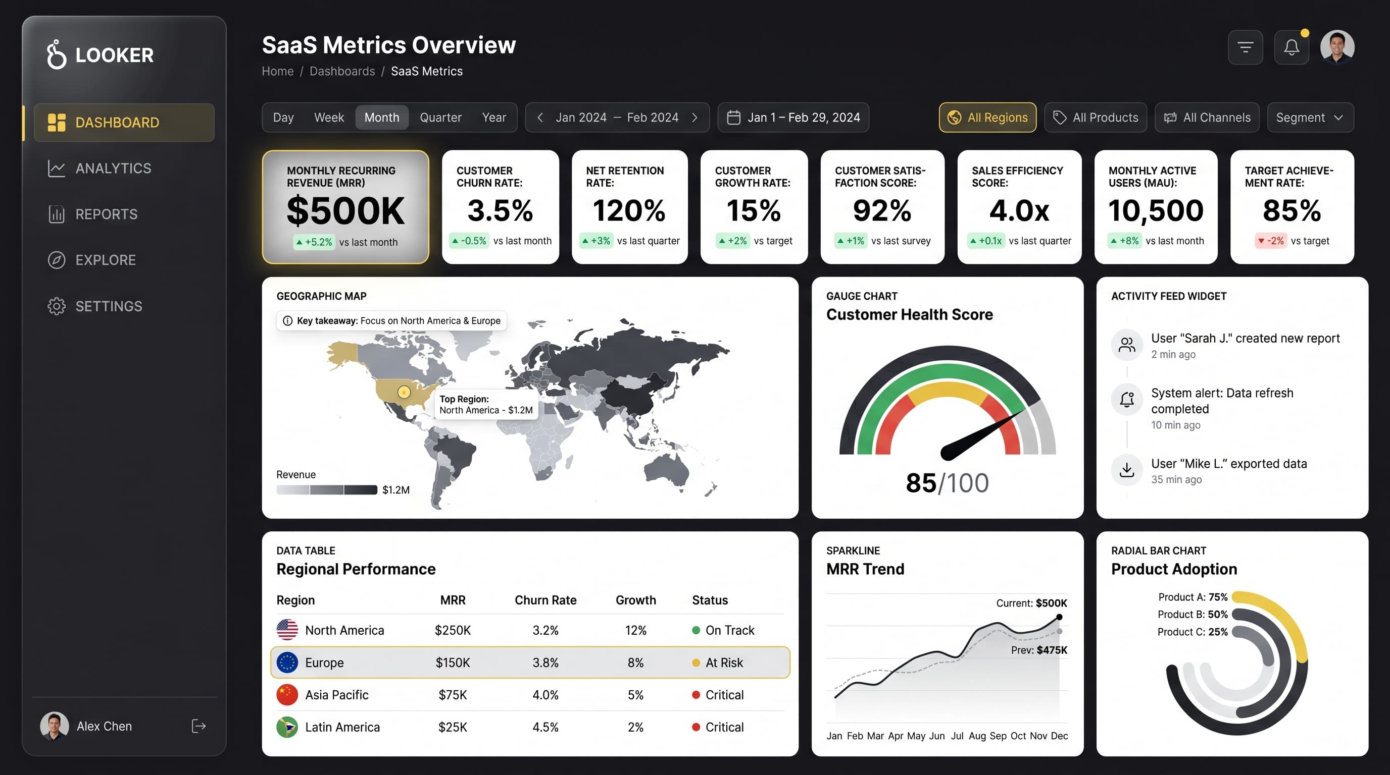 Dark navigation dashboard layout inspiration