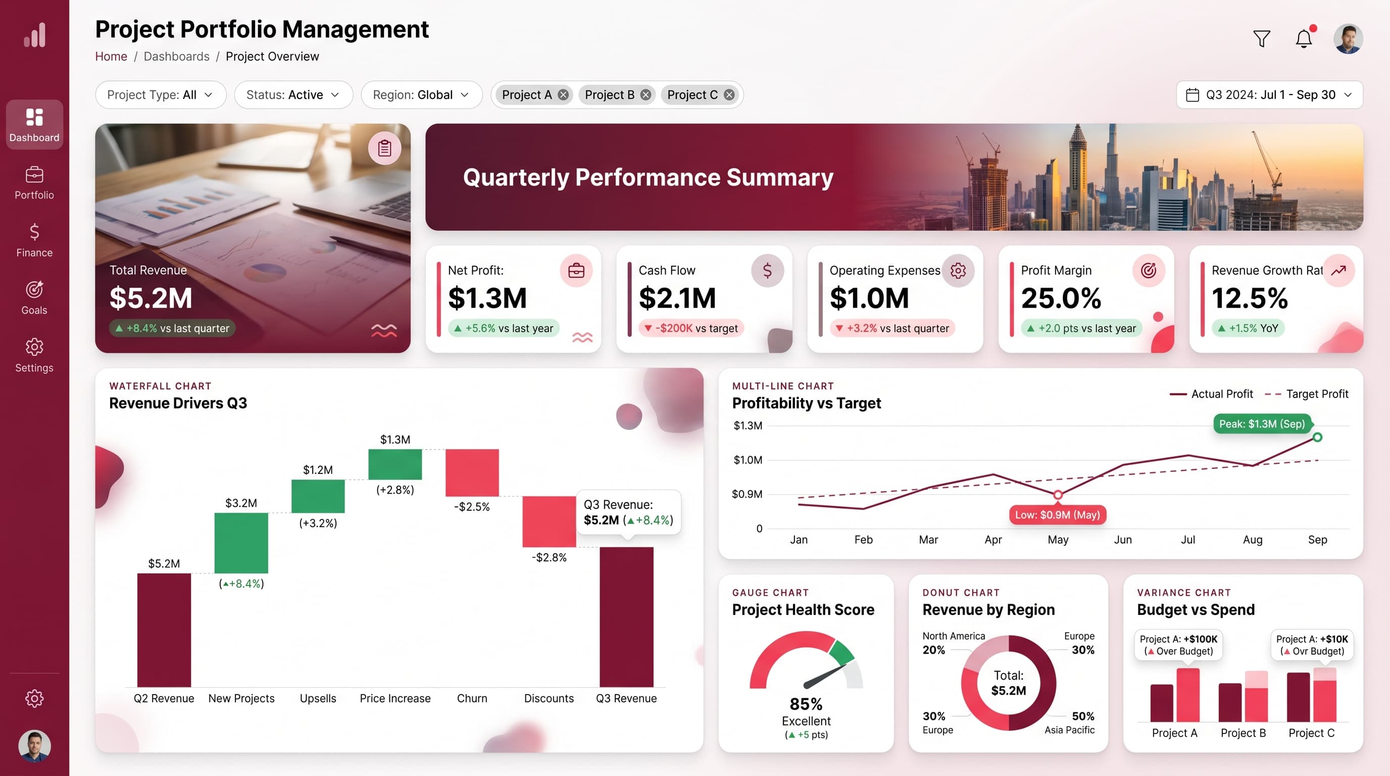 Dark editorial dashboard inspiration