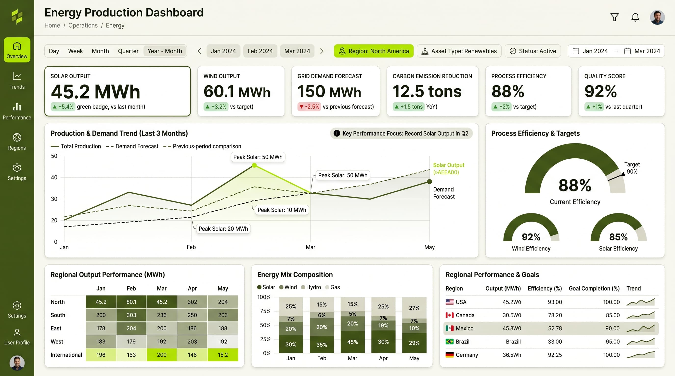 Dark navigation dashboard layout inspiration
