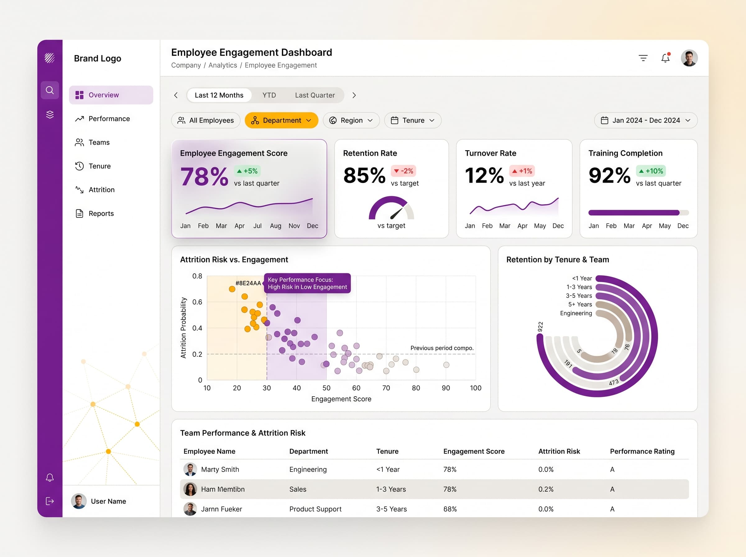 Dark navigation dashboard layout inspiration