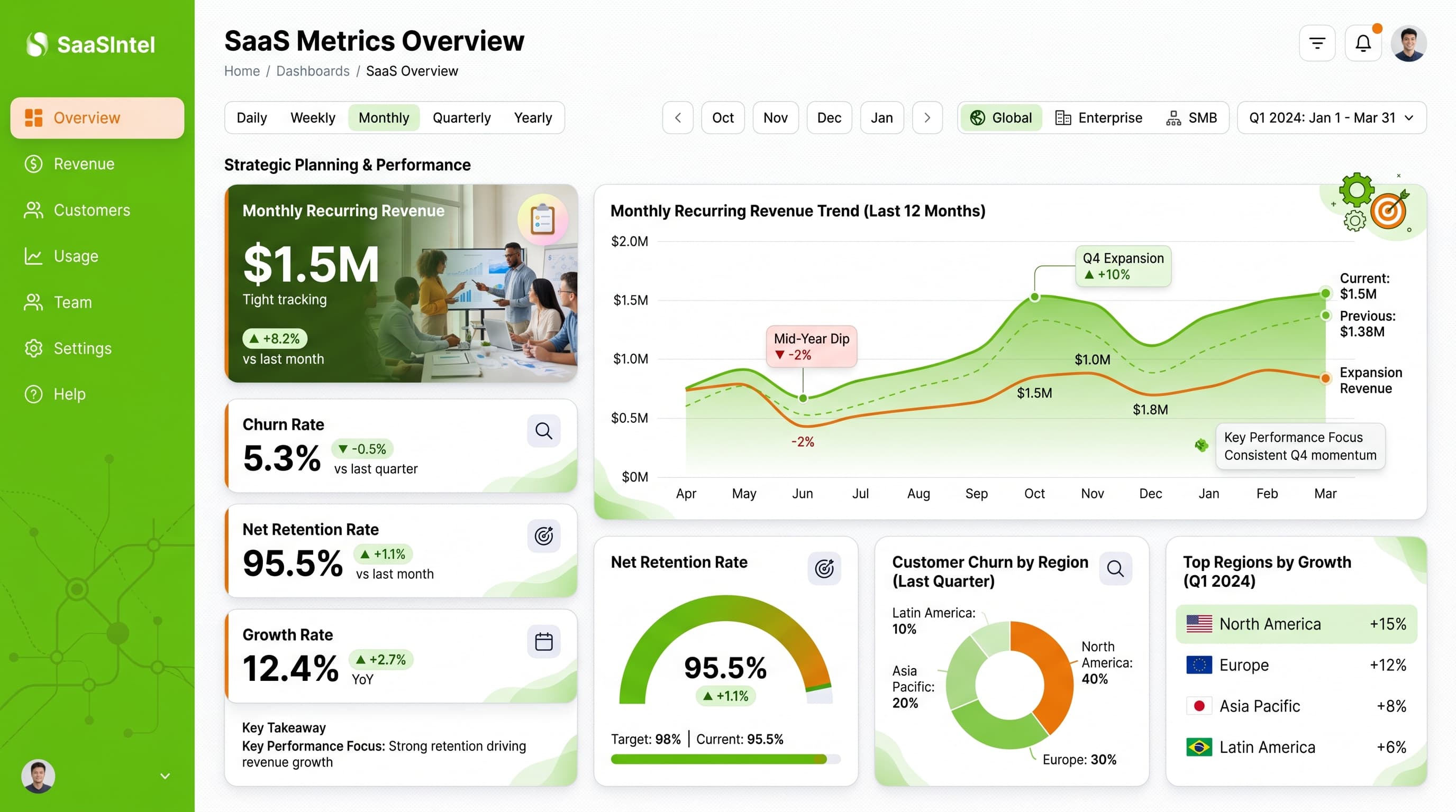 Dark editorial dashboard inspiration