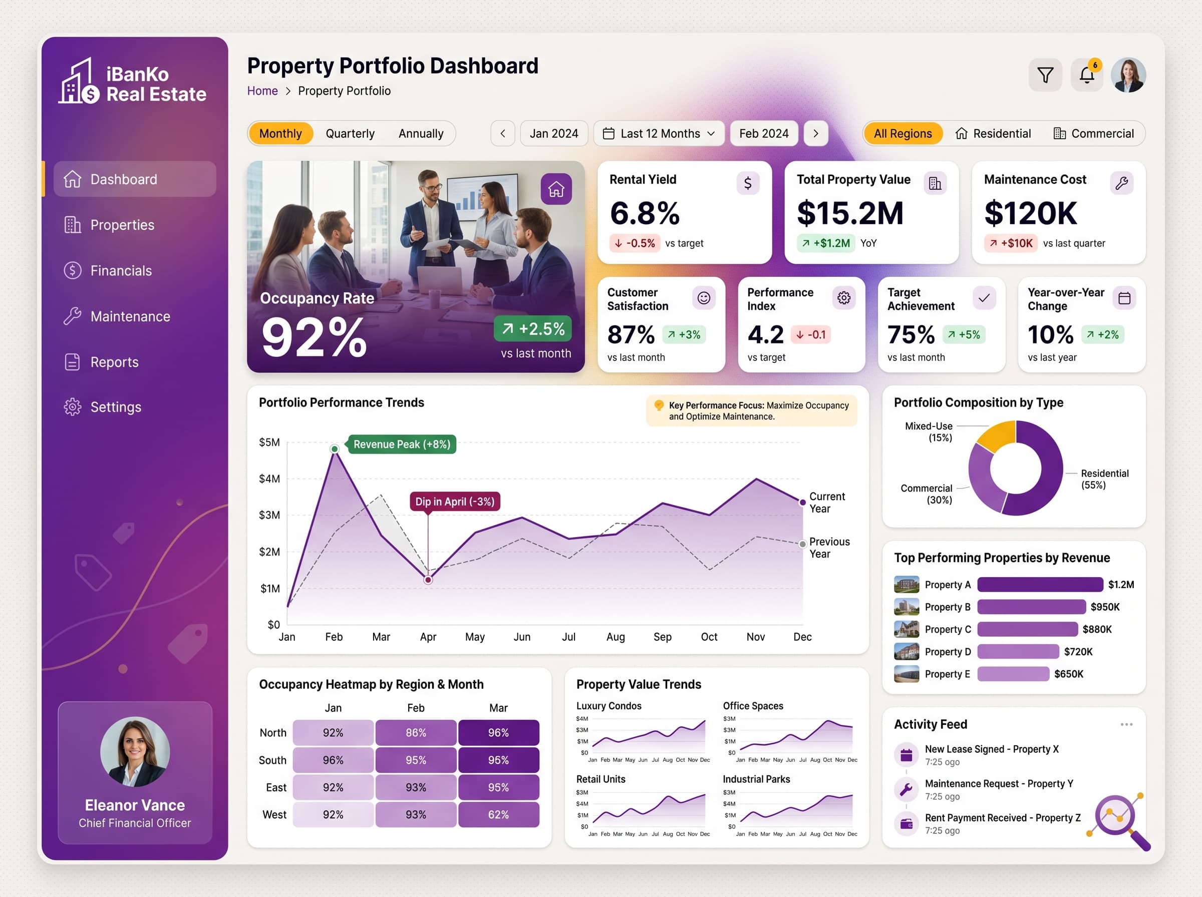 Dark editorial dashboard inspiration