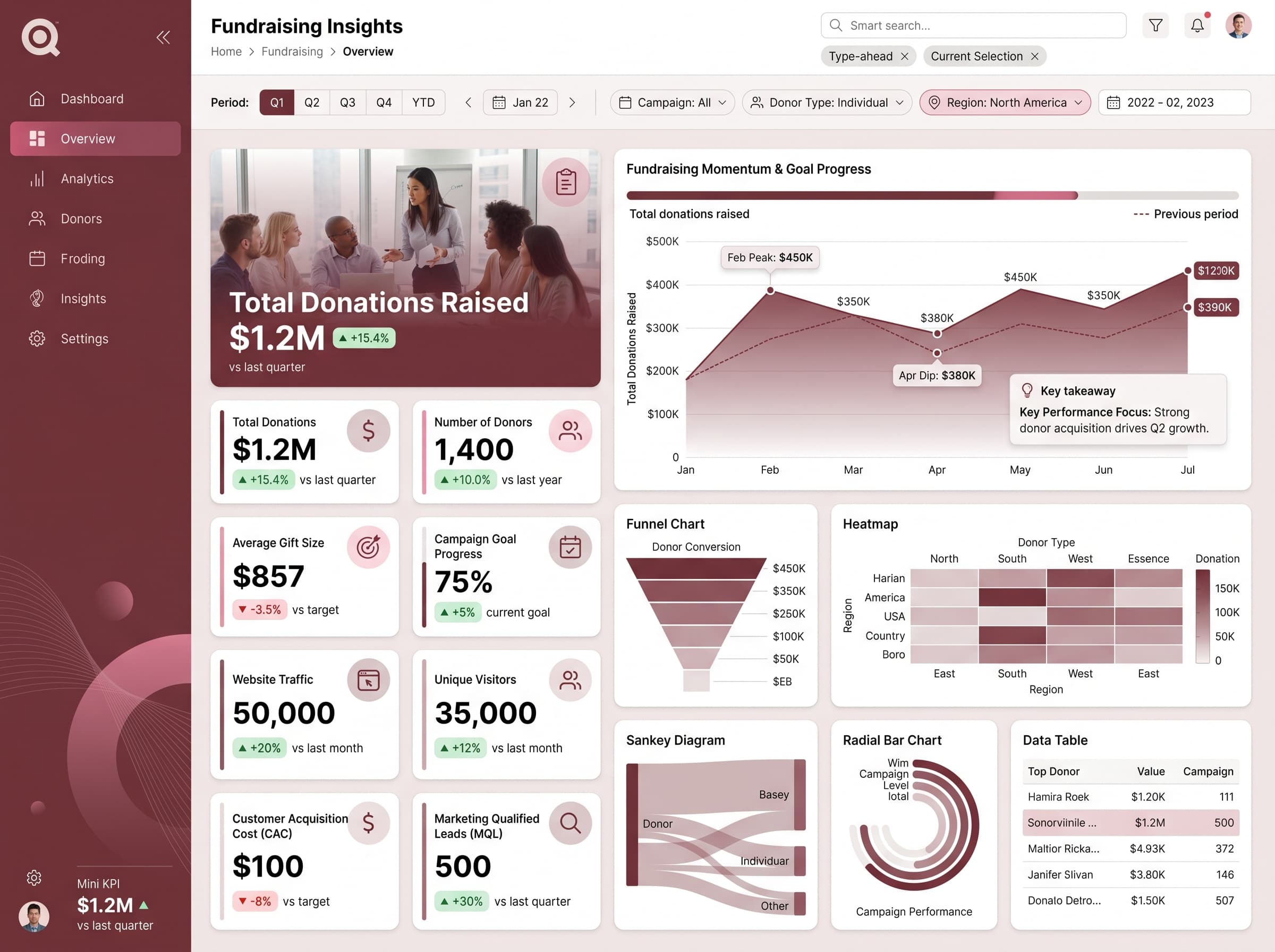 Dark editorial dashboard inspiration