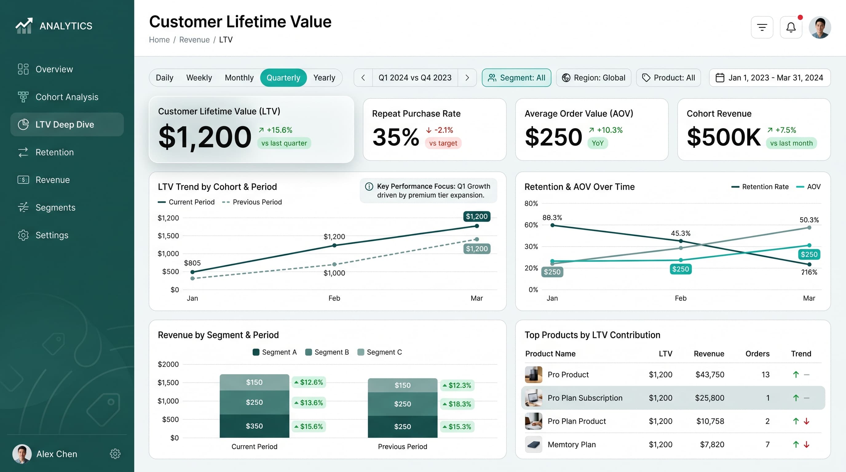 Dark editorial dashboard inspiration