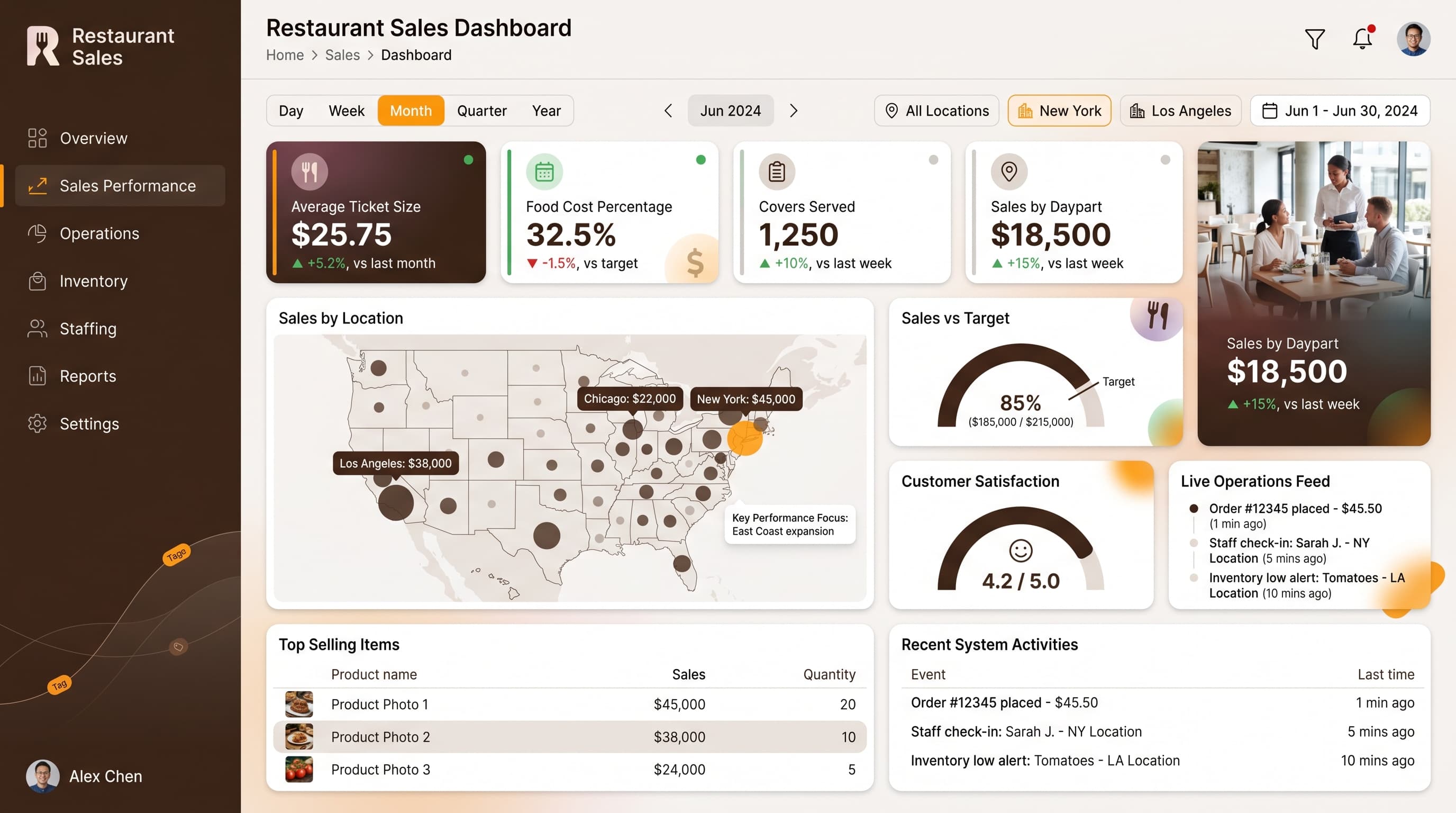 Dark editorial dashboard inspiration