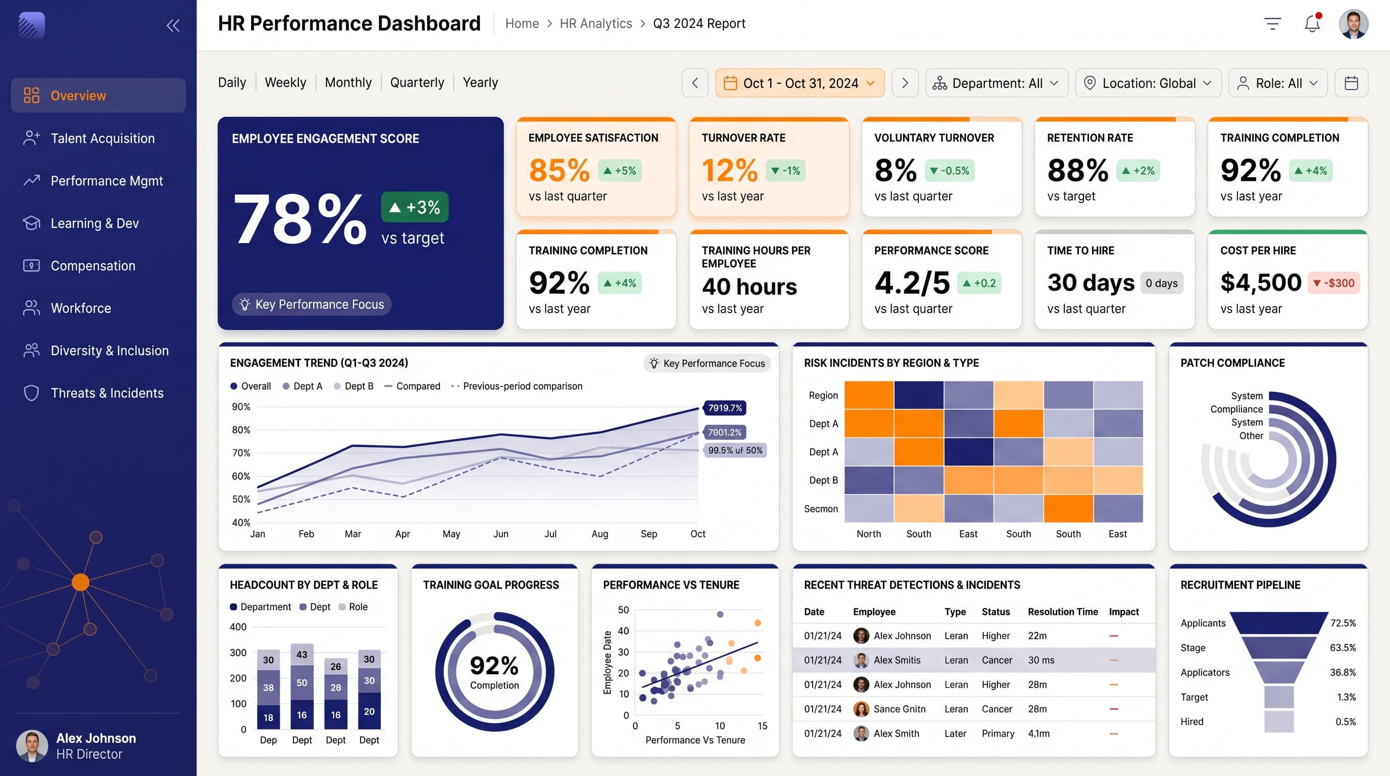 Dark navigation dashboard layout inspiration