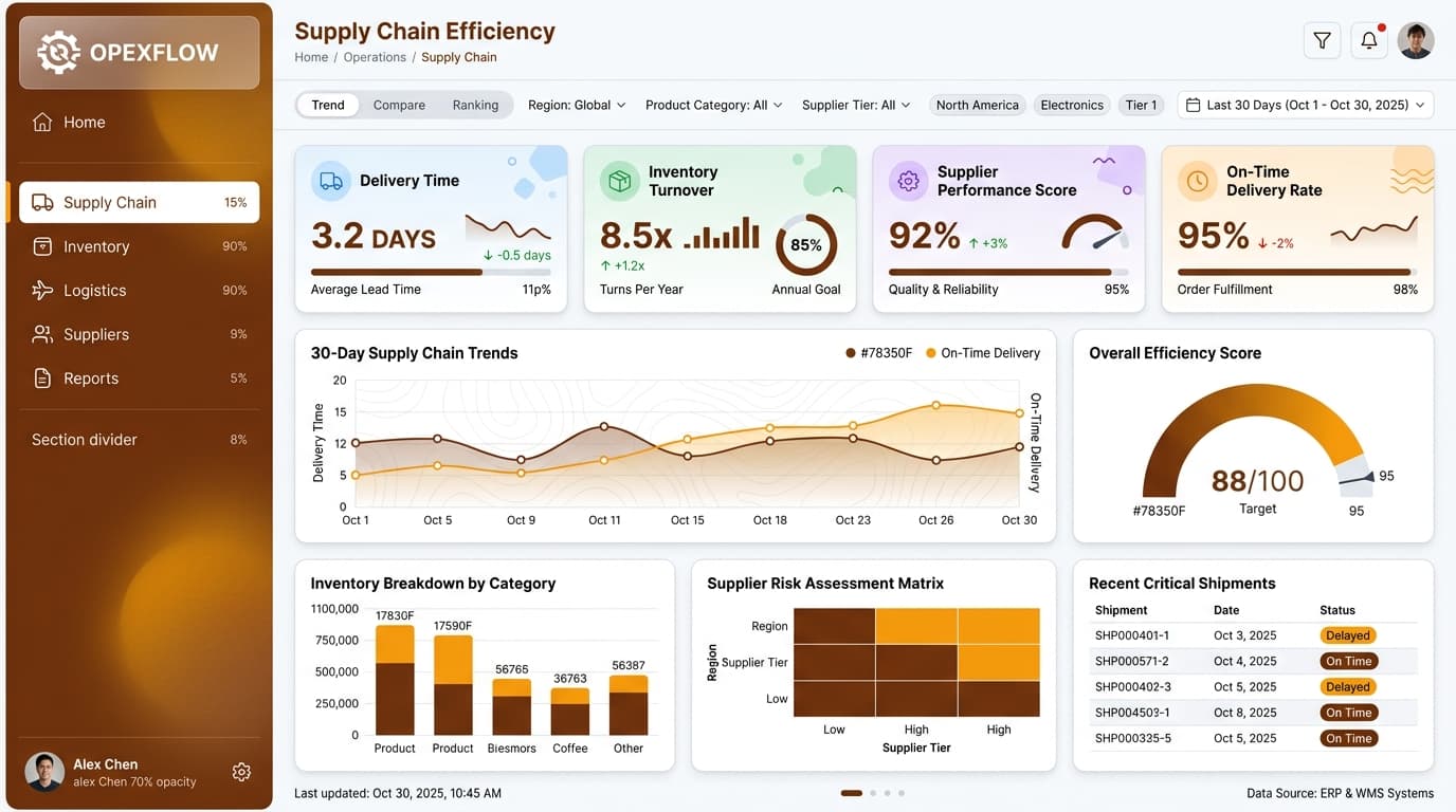 Dark navigation dashboard layout inspiration