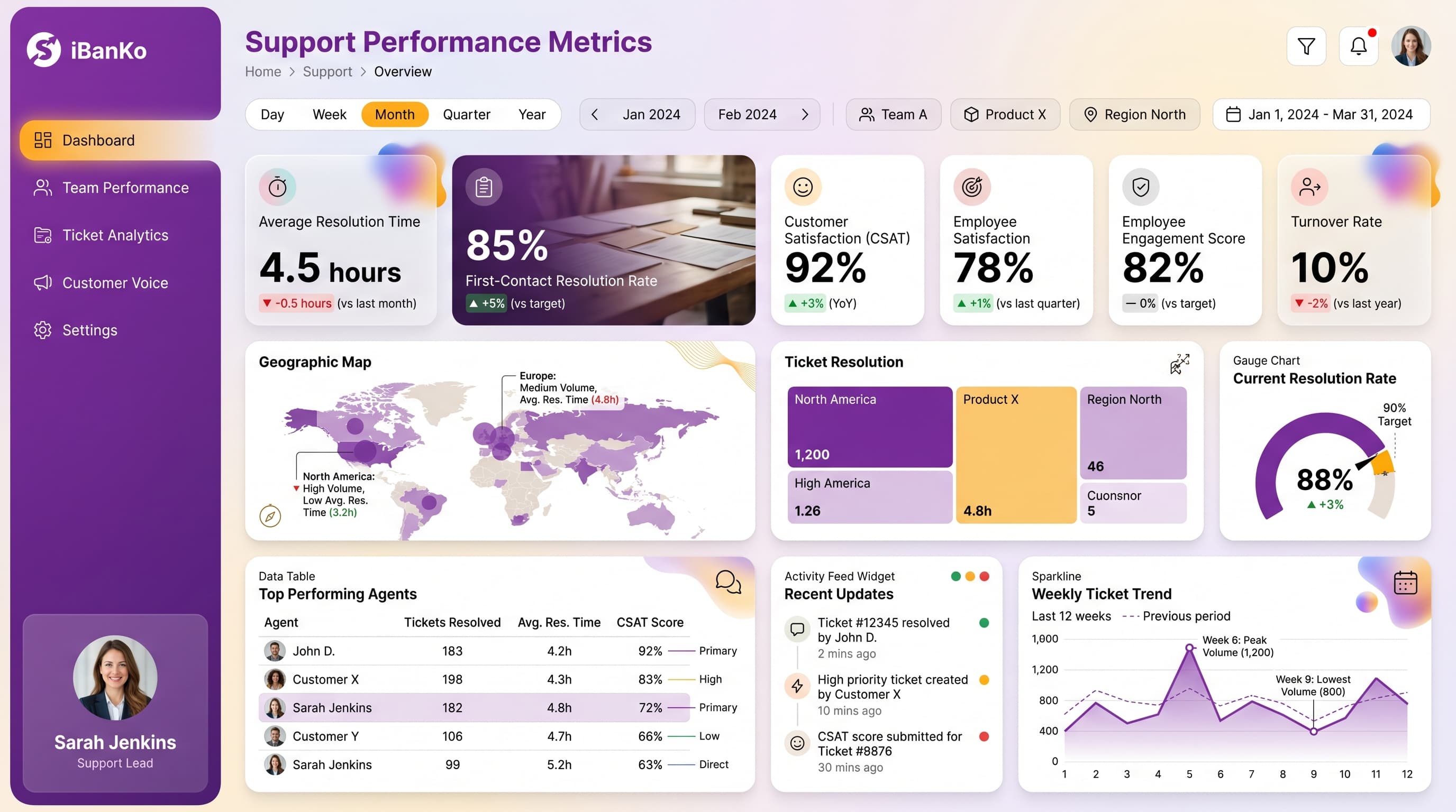 Dark editorial dashboard inspiration