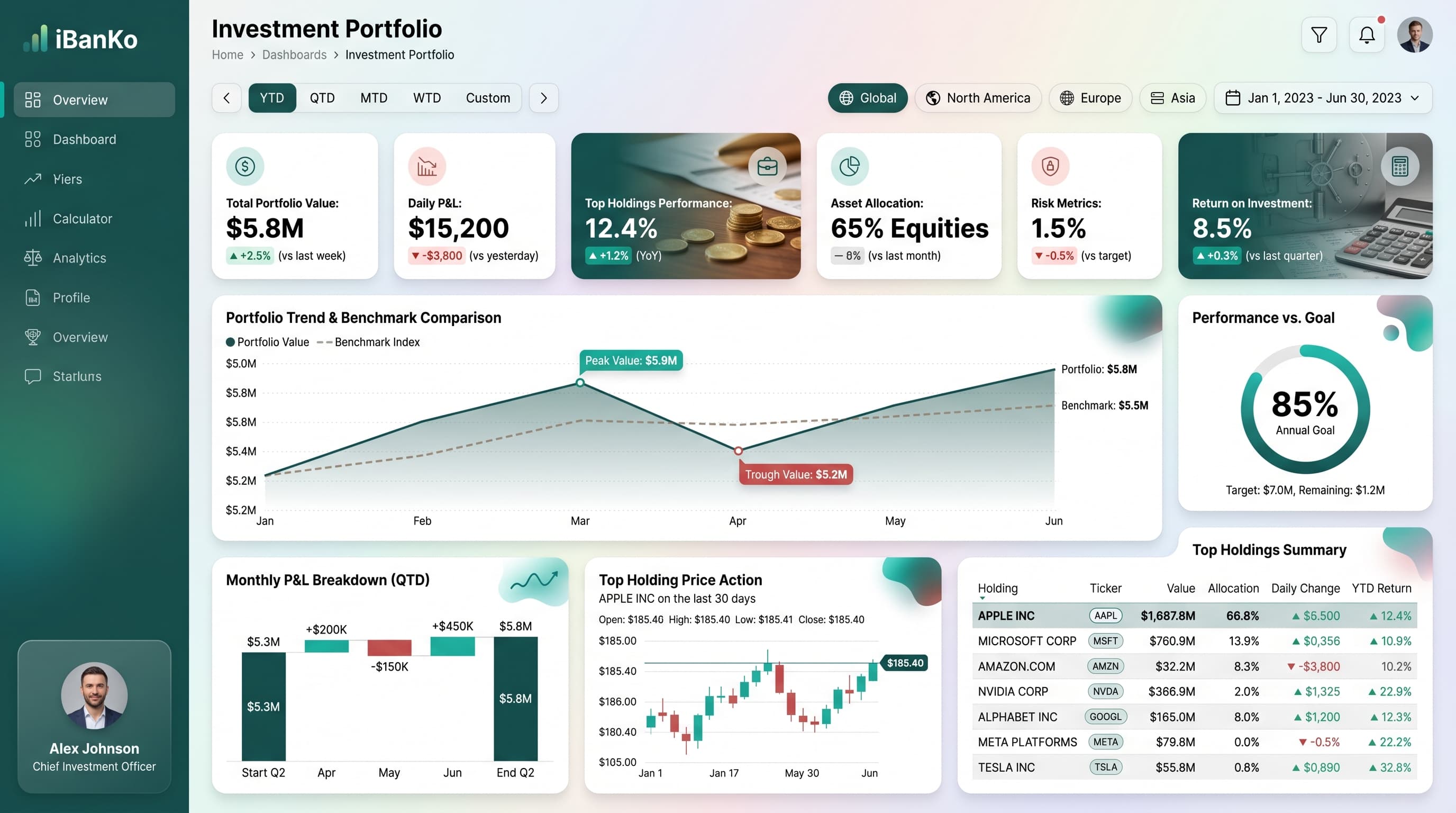 Dark navigation dashboard layout inspiration