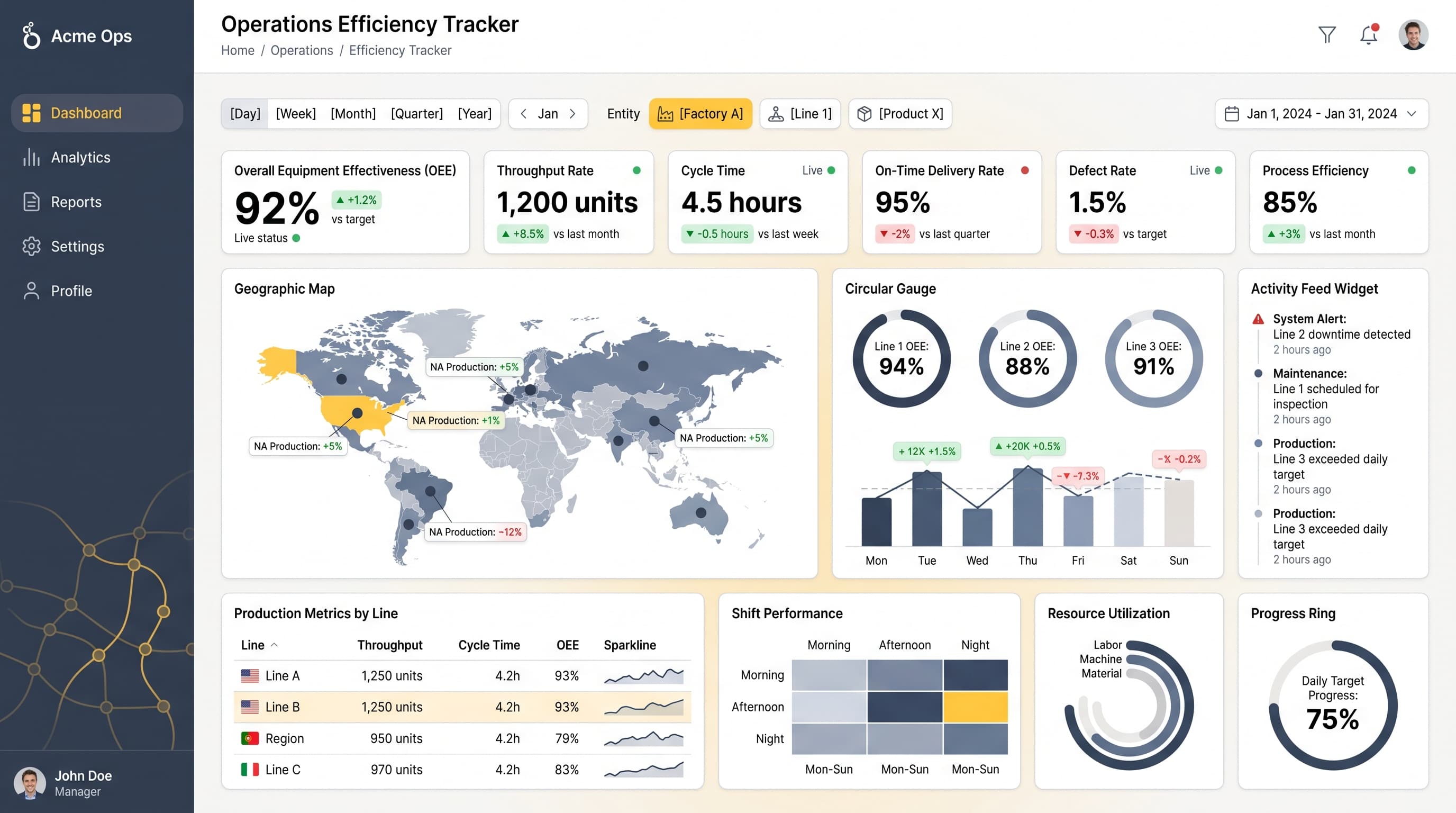 Dark editorial dashboard inspiration