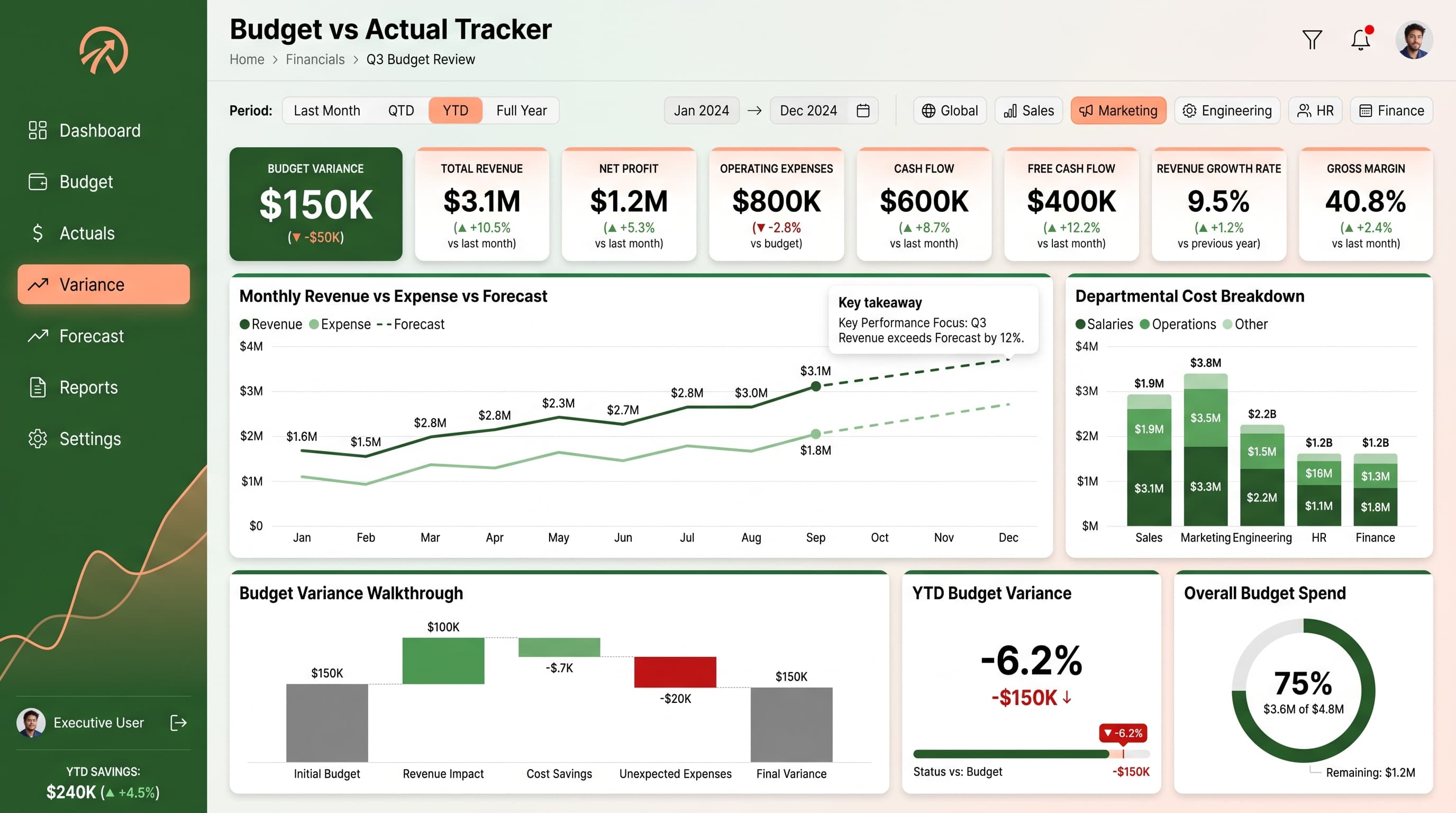 Dark editorial dashboard inspiration