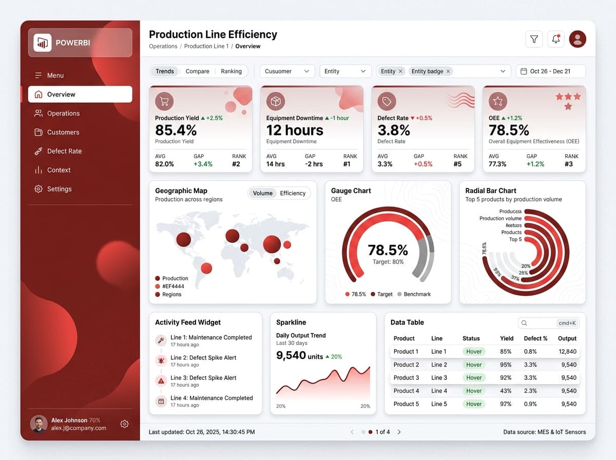 Dark navigation dashboard layout inspiration