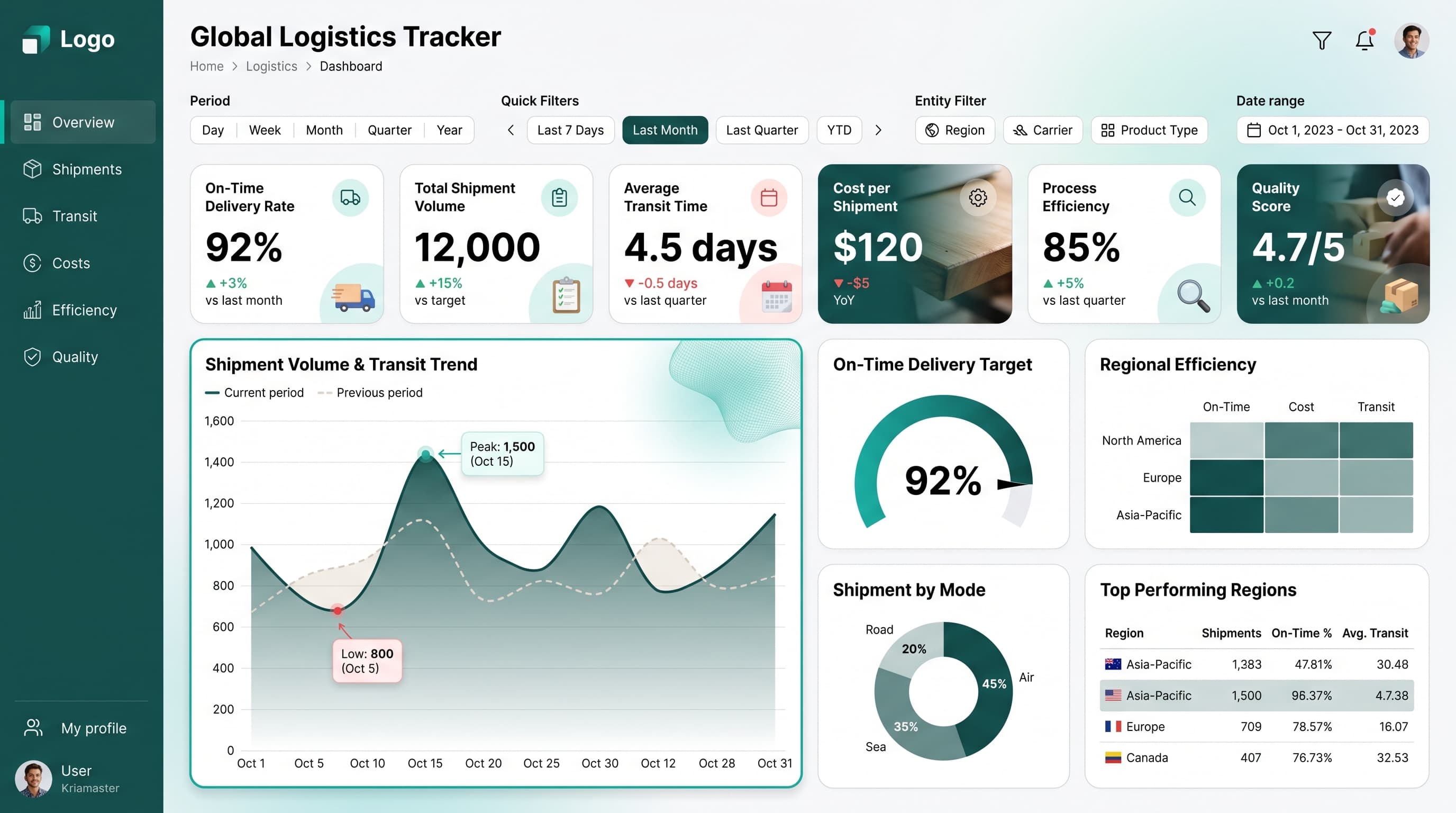 Dark navigation dashboard layout inspiration