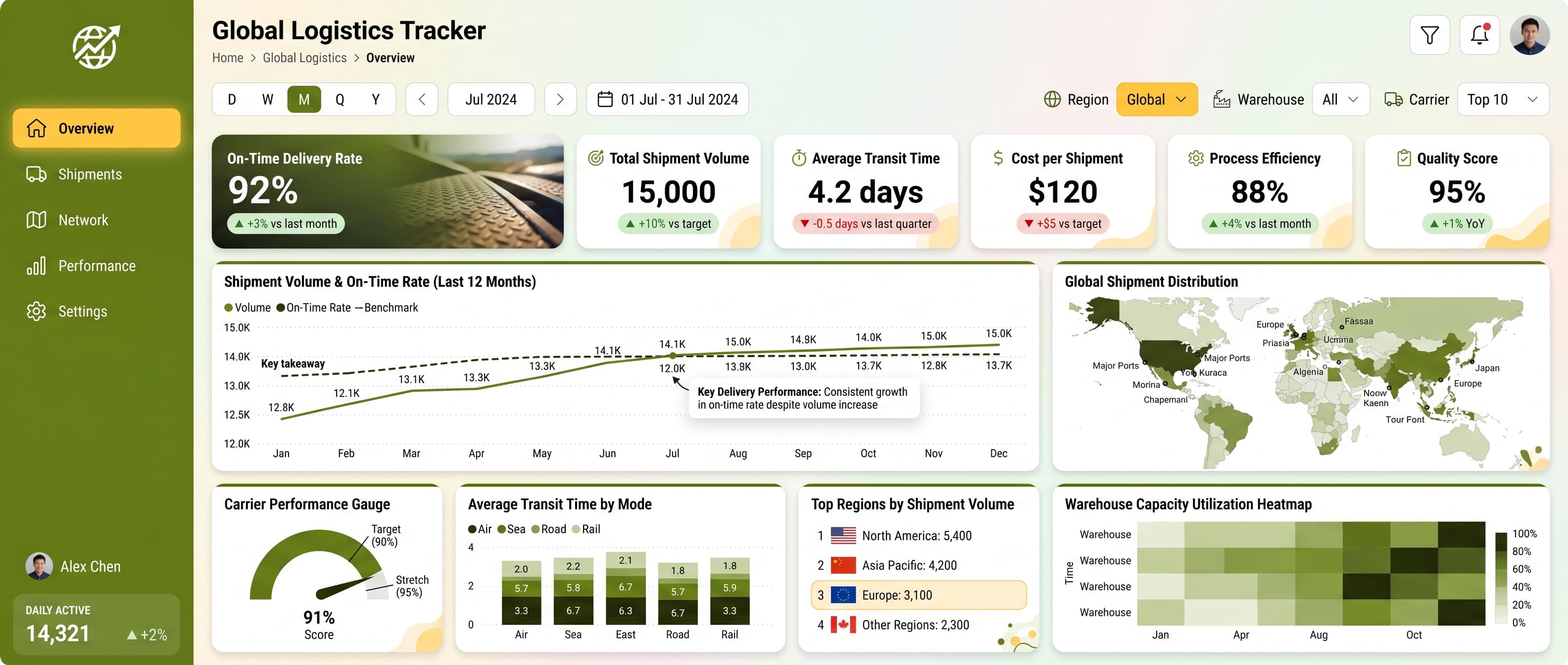 Dark editorial dashboard inspiration