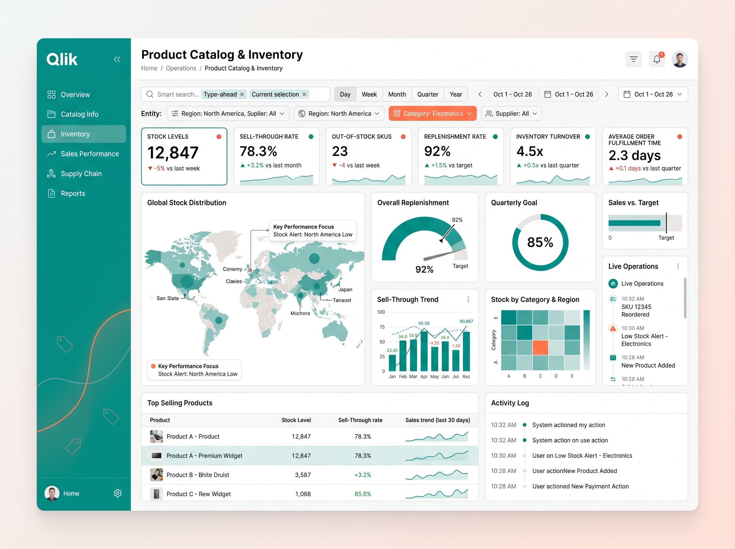 Dark editorial dashboard inspiration