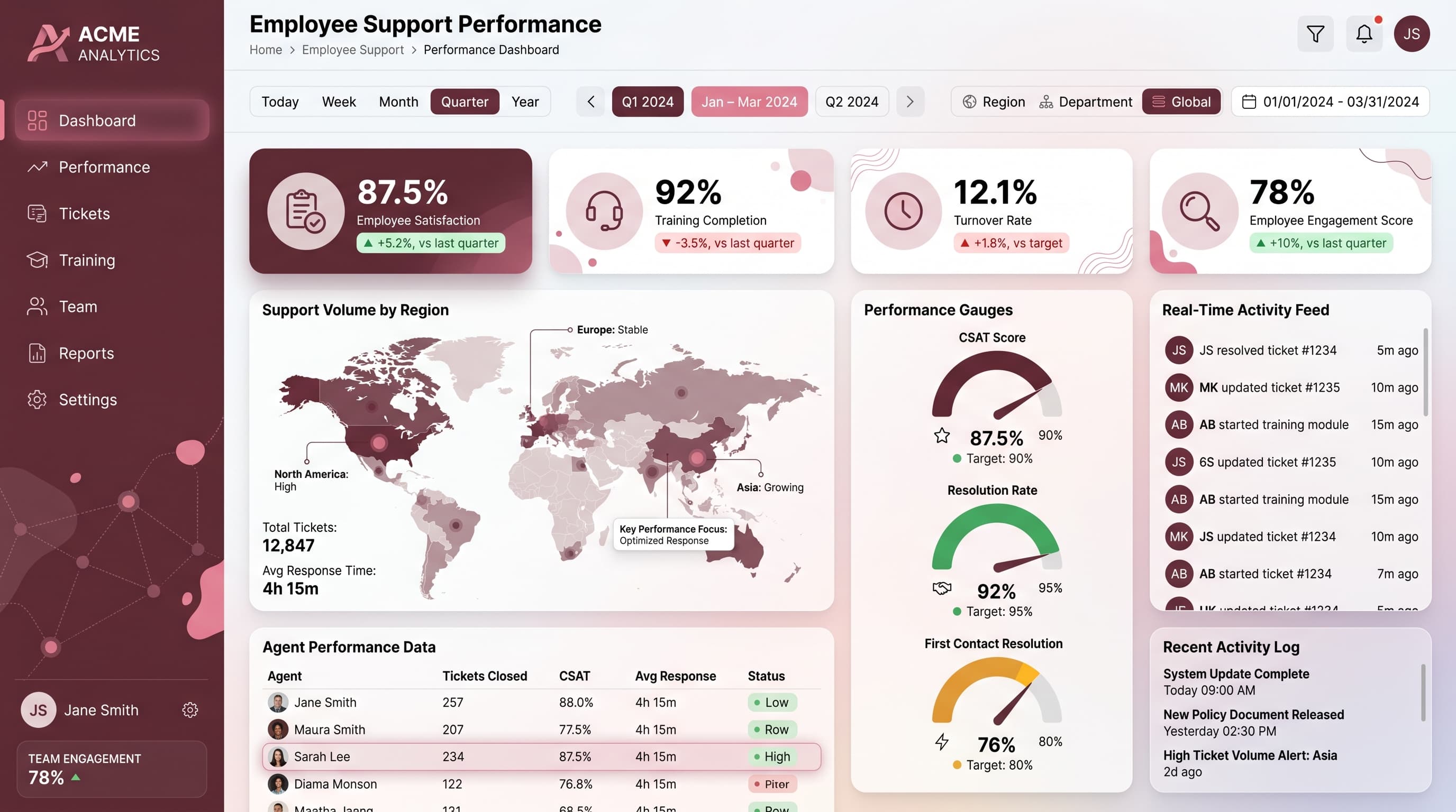 Dark editorial dashboard inspiration