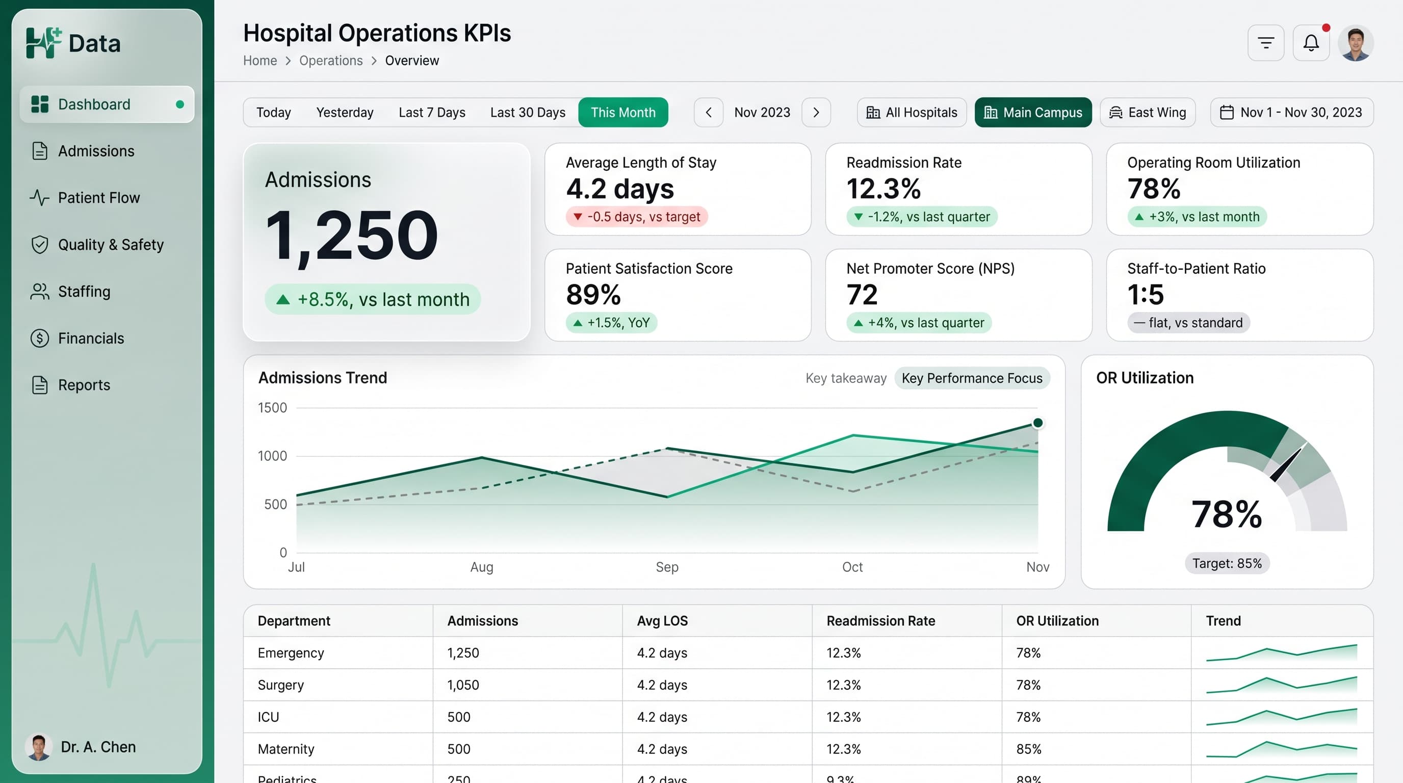 Dark navigation dashboard layout inspiration