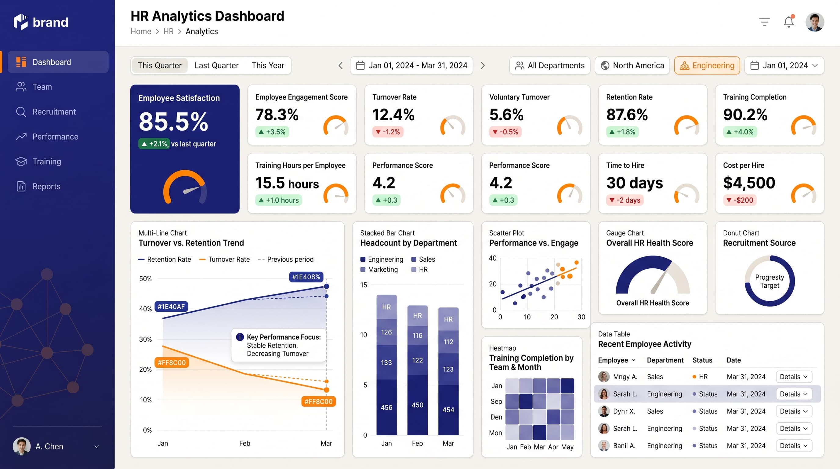 Dark navigation dashboard layout inspiration