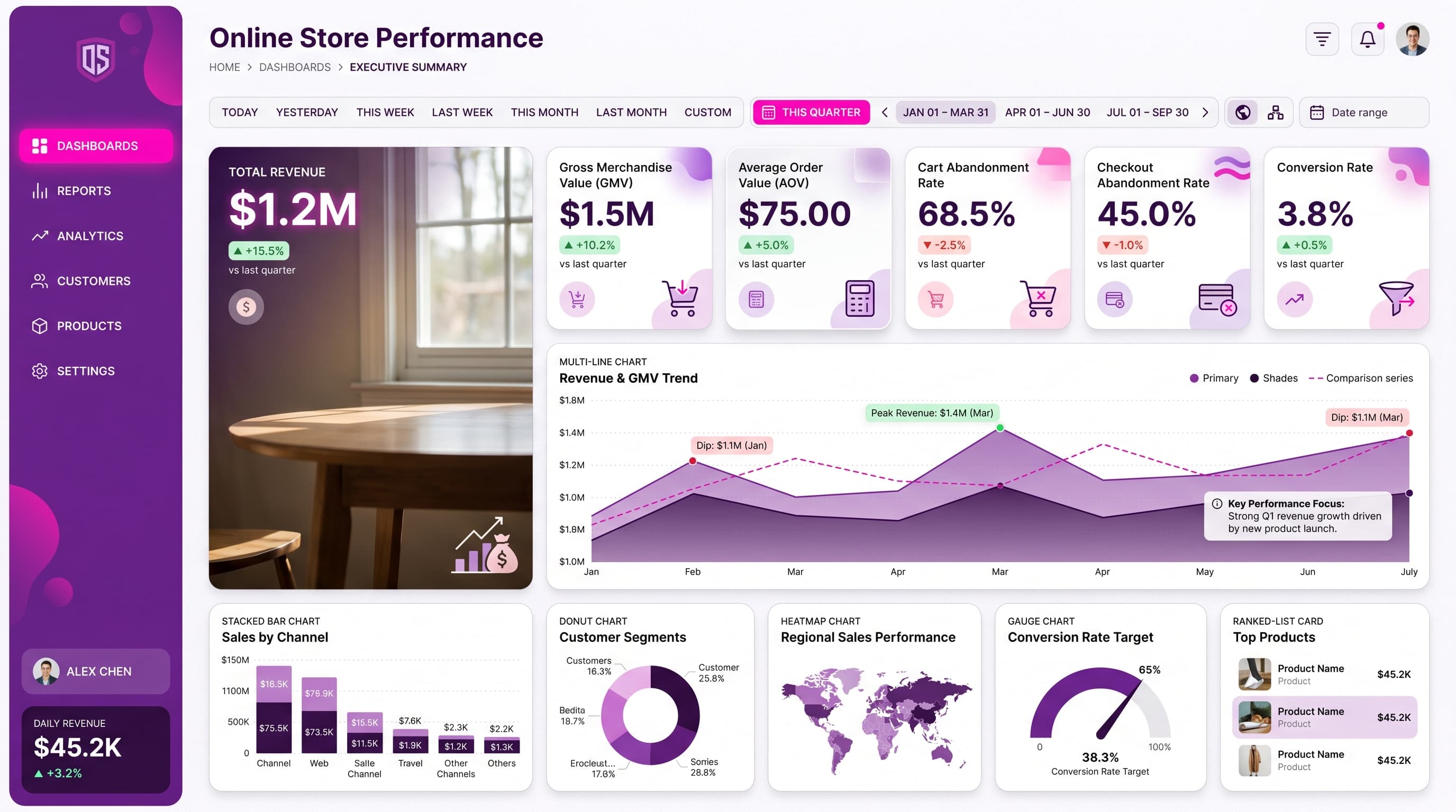 Dark navigation dashboard layout inspiration