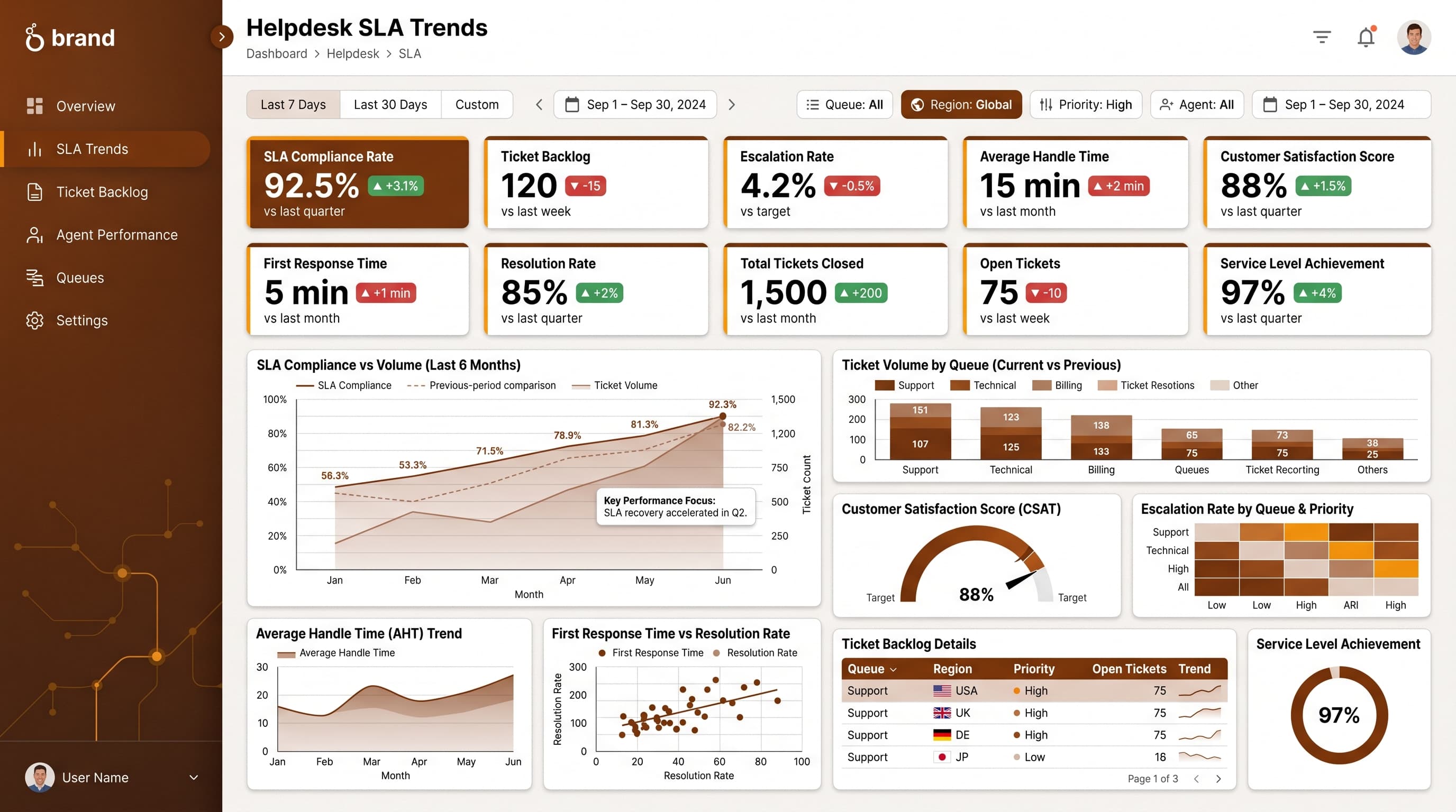 Dark editorial dashboard inspiration