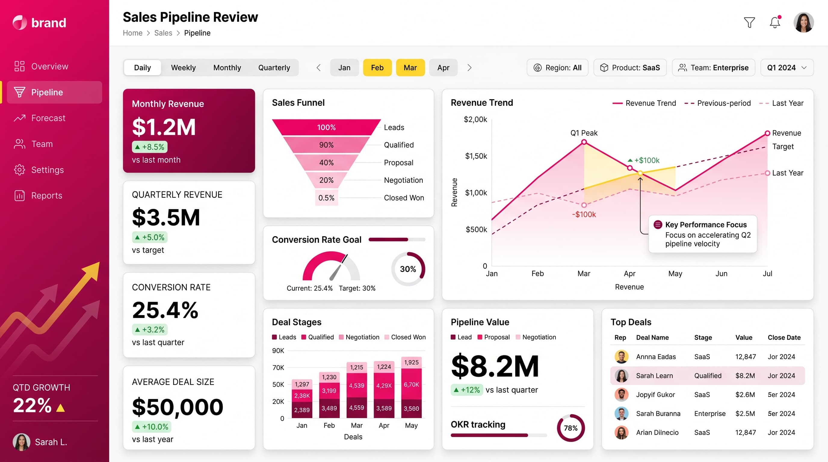 Dark navigation dashboard layout inspiration