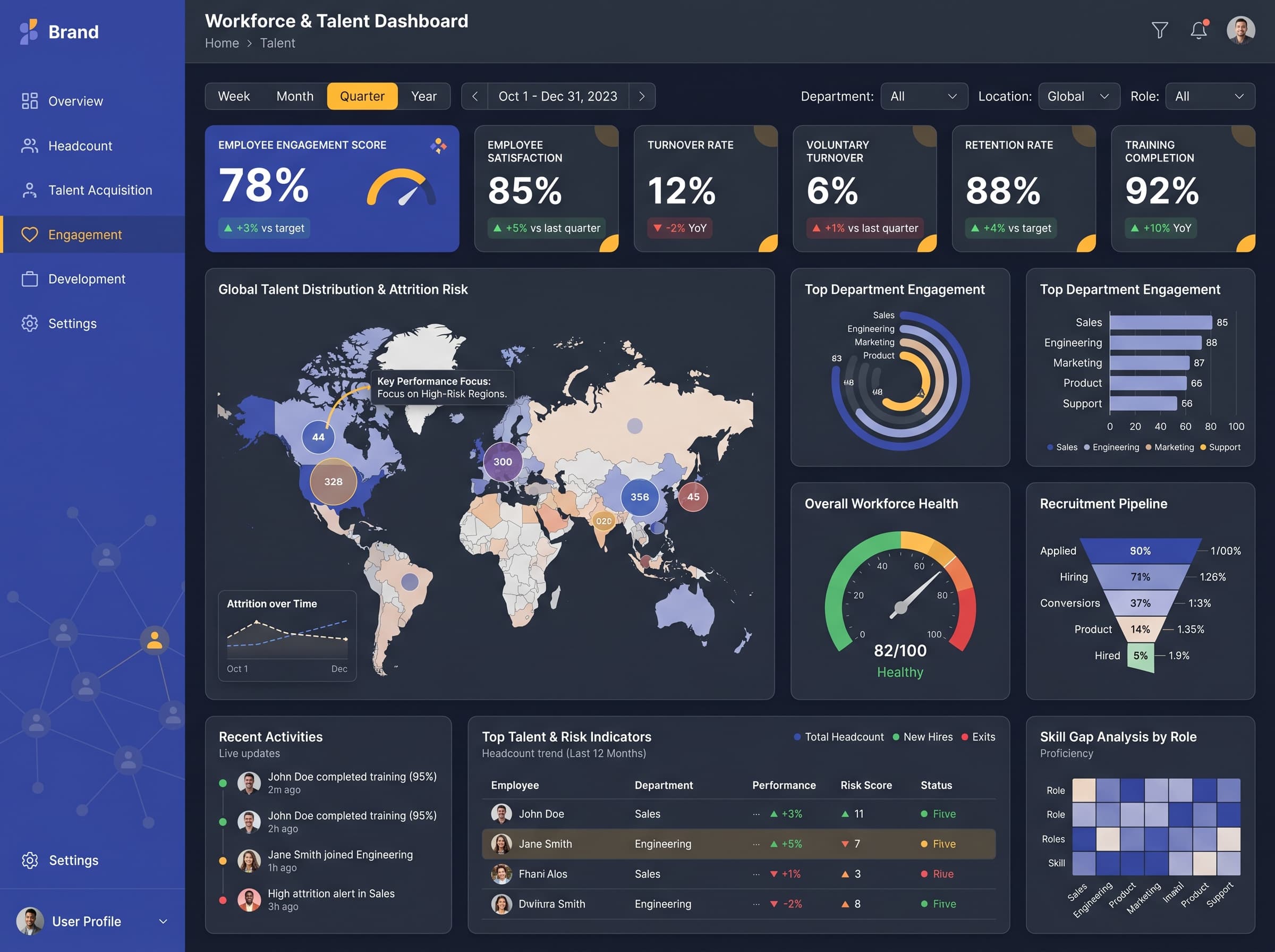 Dark editorial dashboard inspiration