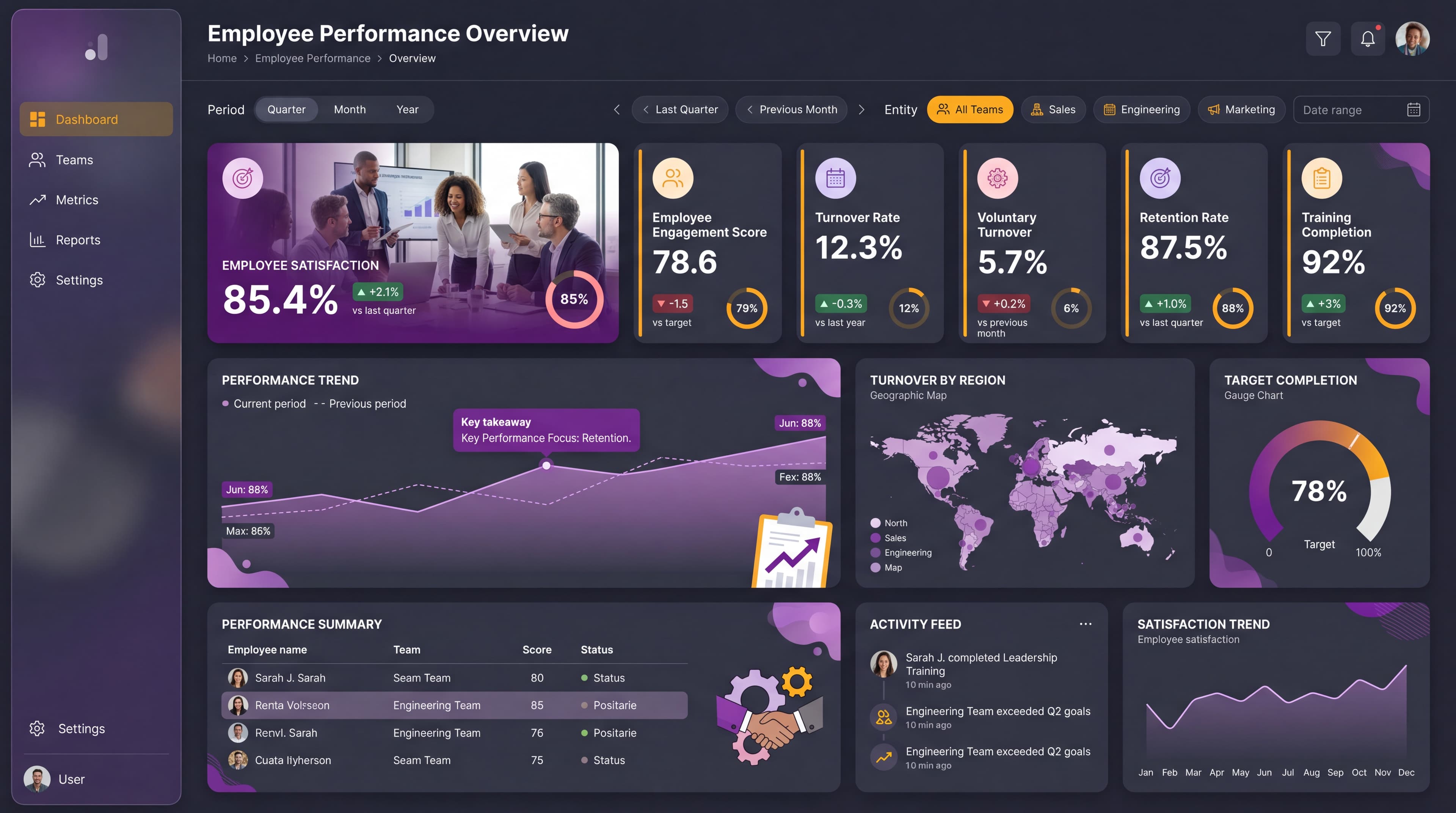 Dark editorial dashboard inspiration