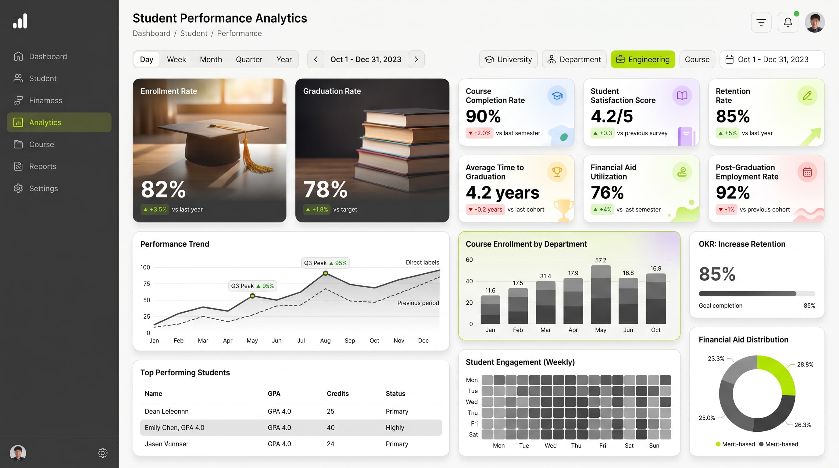 Dark navigation dashboard layout inspiration