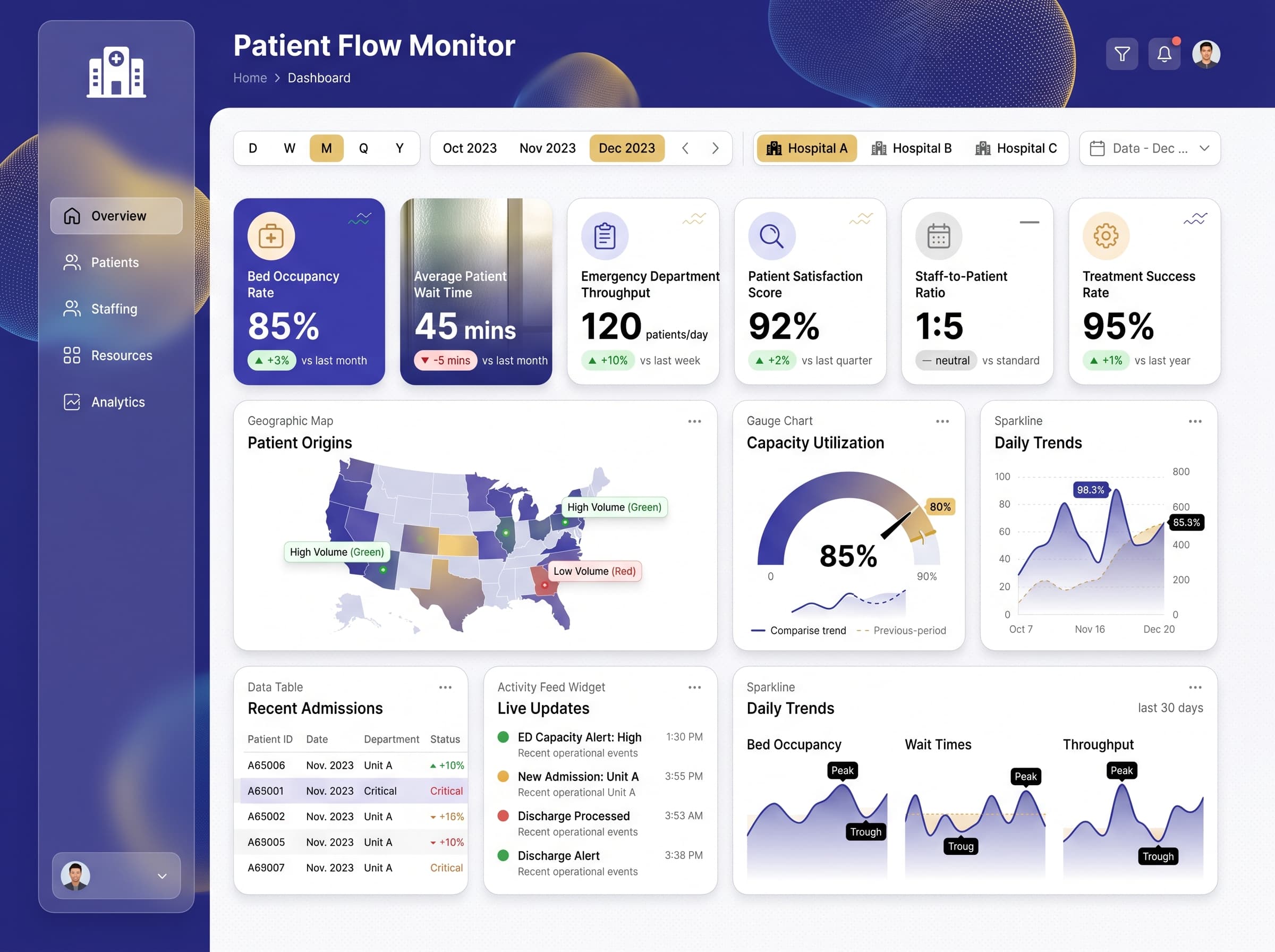 Dark editorial dashboard inspiration
