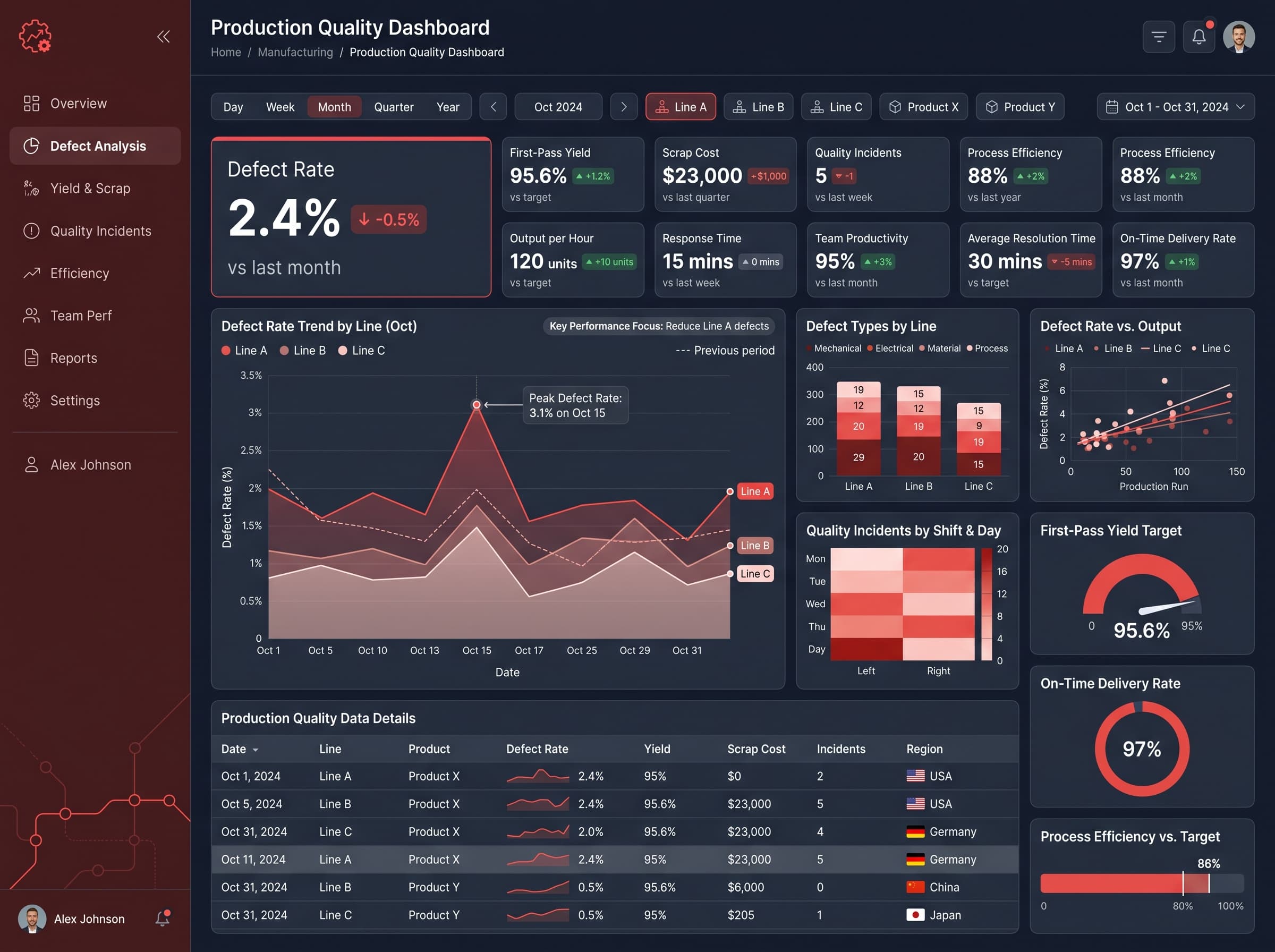 Dark navigation dashboard layout inspiration