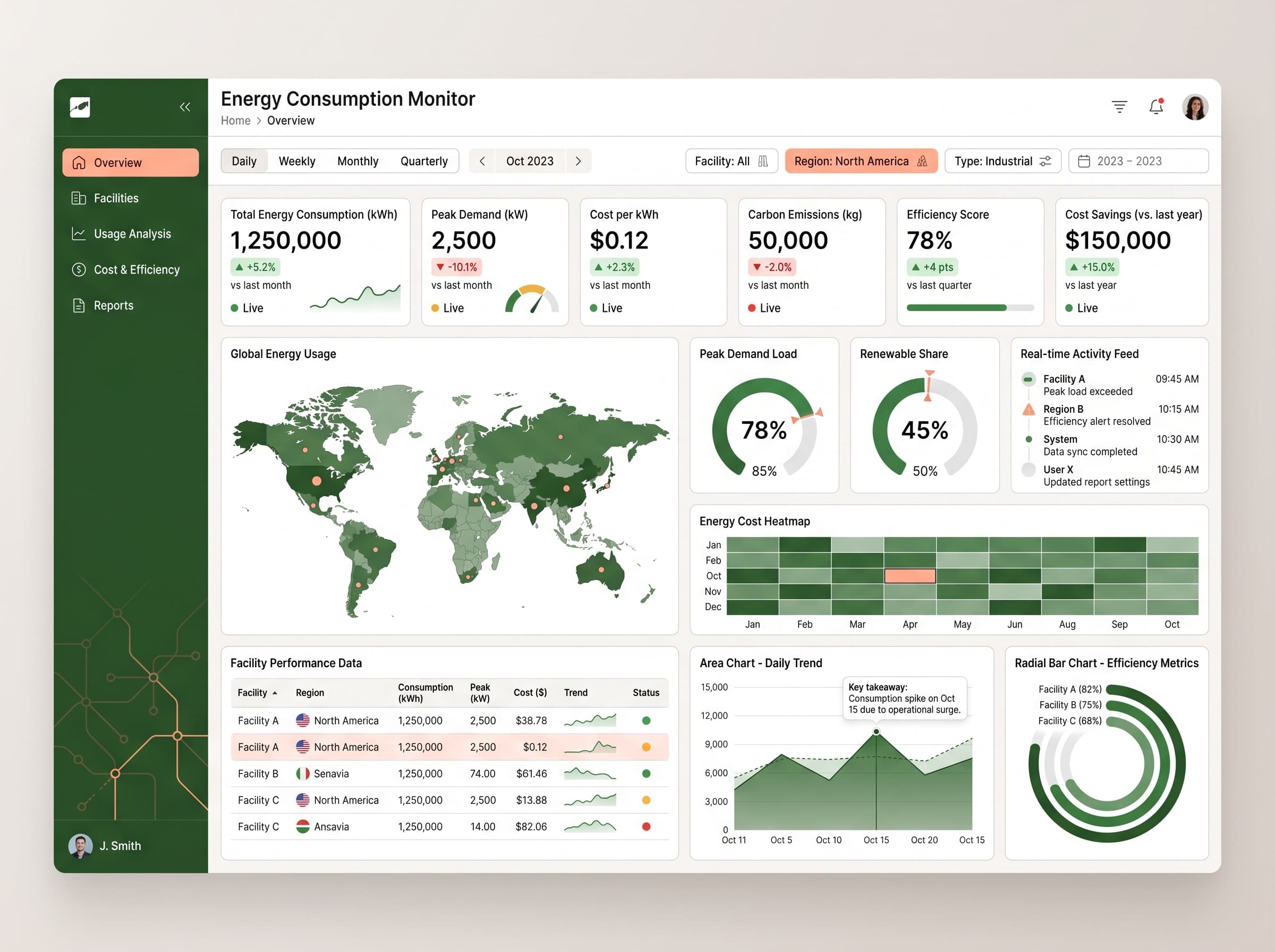 Dark editorial dashboard inspiration