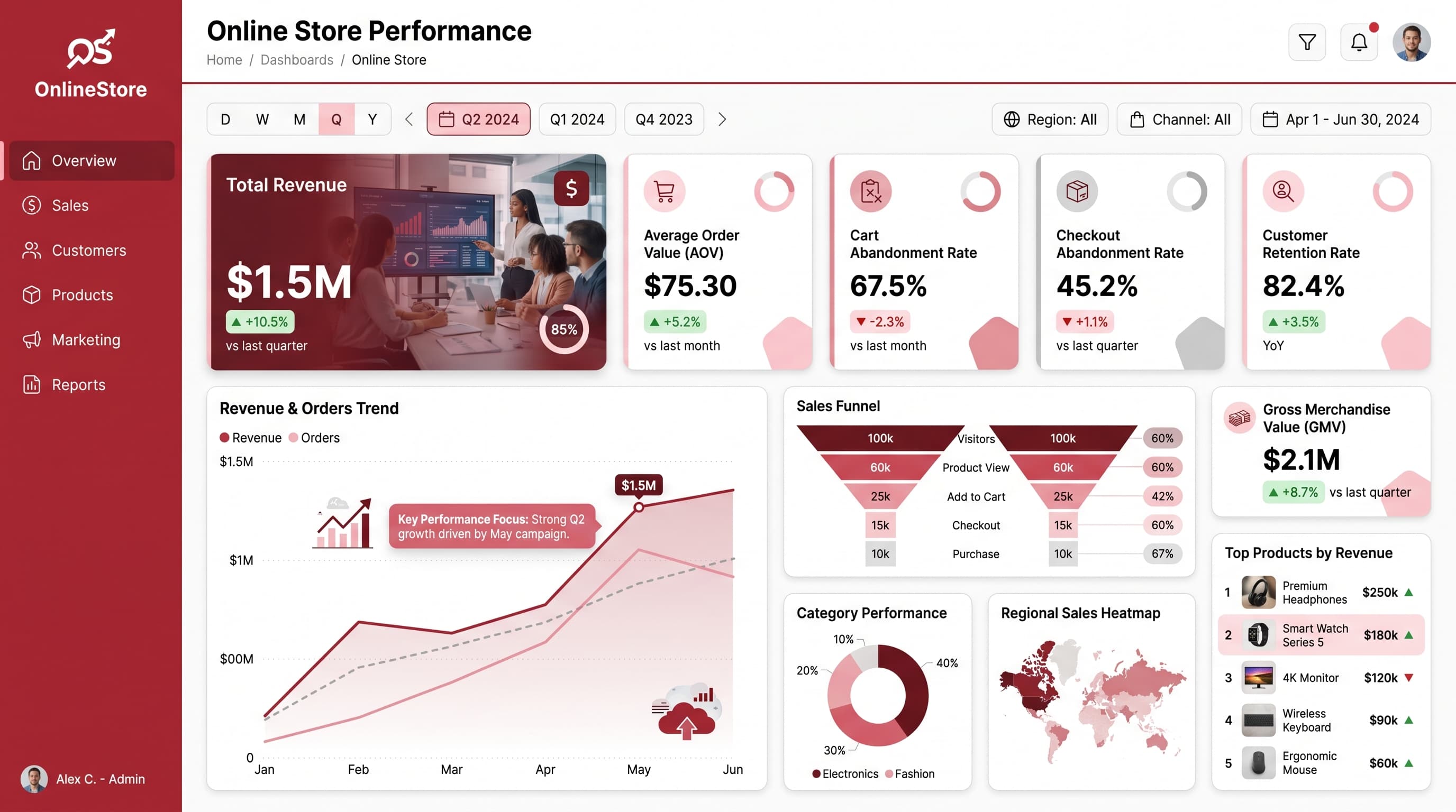 Dark editorial dashboard inspiration