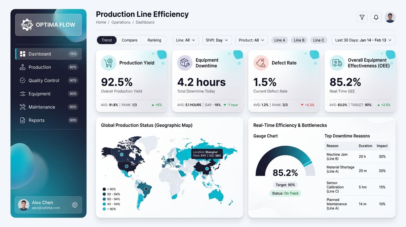 Dark editorial dashboard inspiration