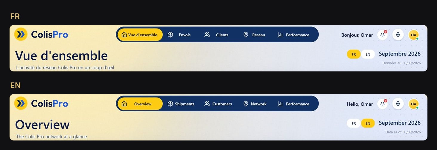 The header of the Overview in French and in English: menu, title, subtitle, greeting and date all switch