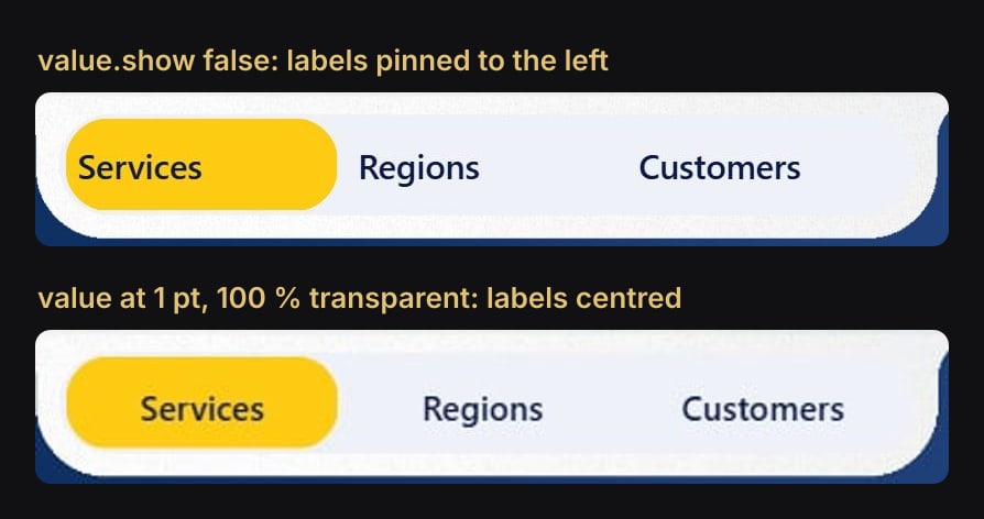 With value.show false the tab labels are pinned to the left. With the value at 1 pt and fully transparent, they are centred.