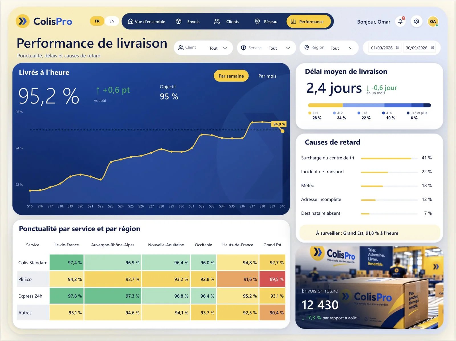 The Performance page: weekly on-time rate against a 95 % target, delay causes and a punctuality heatmap