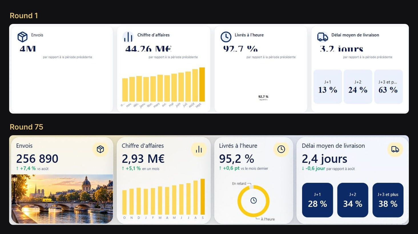 Round 1 and round 75 of the four KPI cards of the Overview page