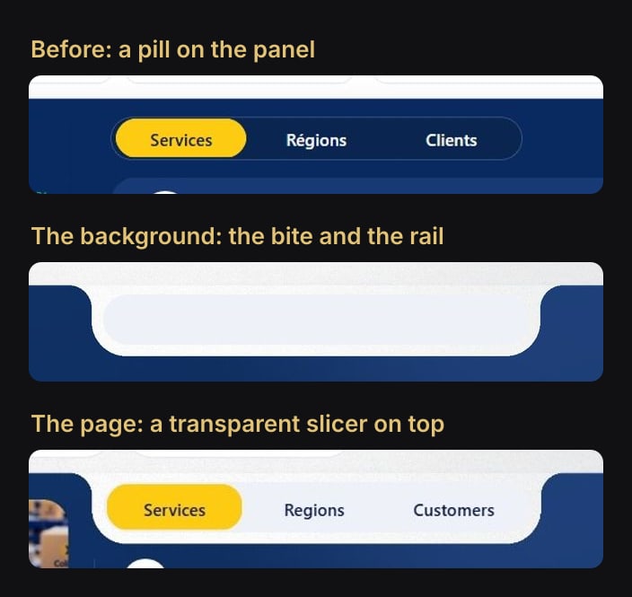 Three crops of the same spot: before, a yellow pill floating on the dark panel; the background alone, with the bite and the light rail; the final page, with the transparent slicer on top.