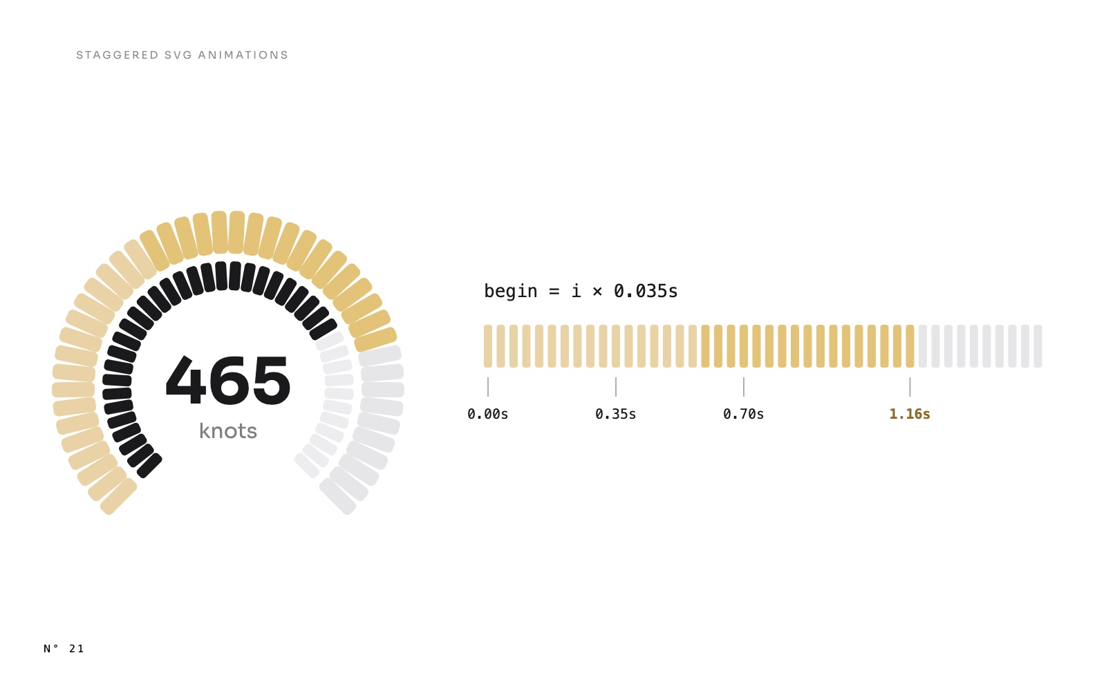 The 44 segments of the Aurum Jet speed gauge laid out in a row, each with its own start time, from begin 0.00s to begin 1.16s