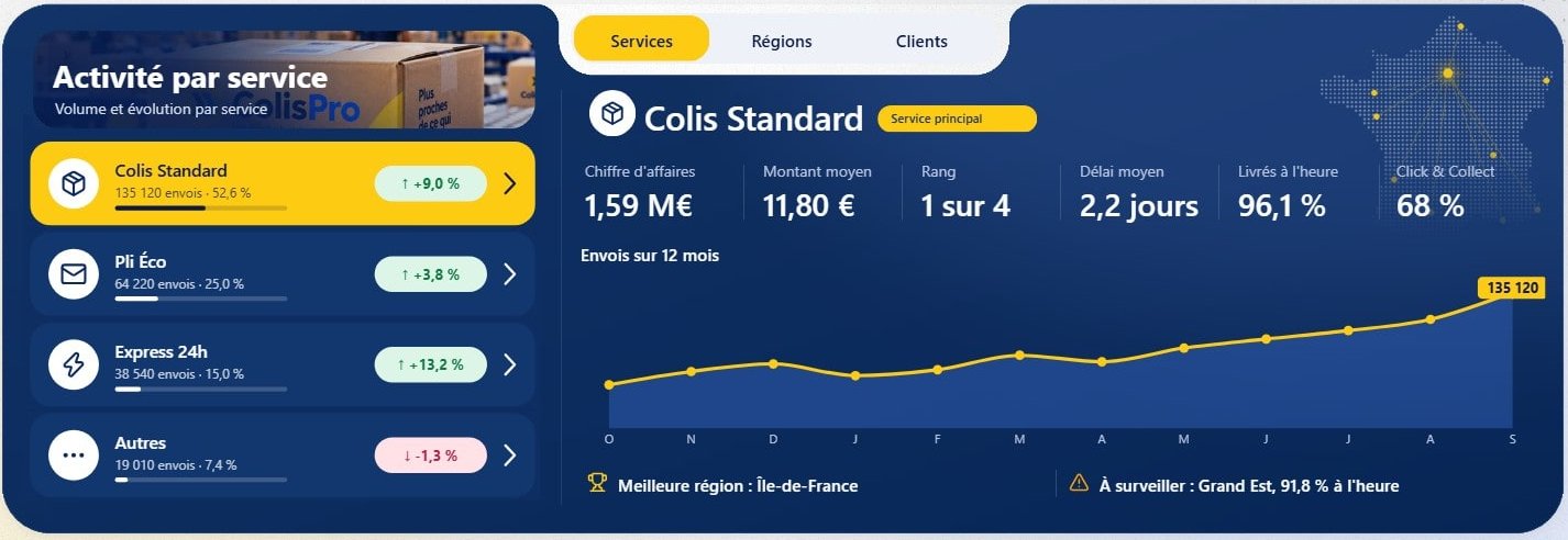 The overview panel: the services list on the left with Colis Standard in yellow, and the detail card for Colis Standard on the right.